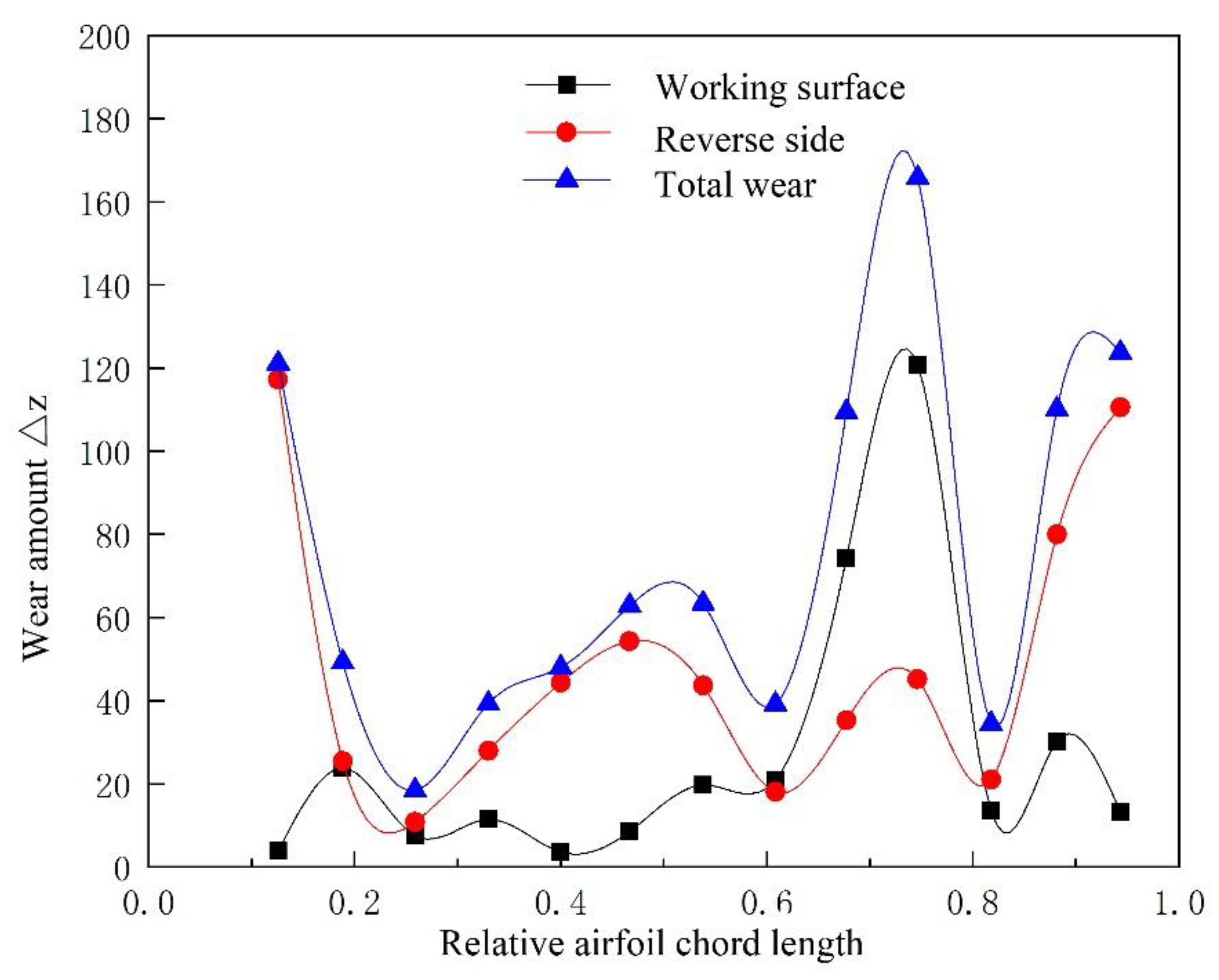 Processes 11 02117 g026 550
