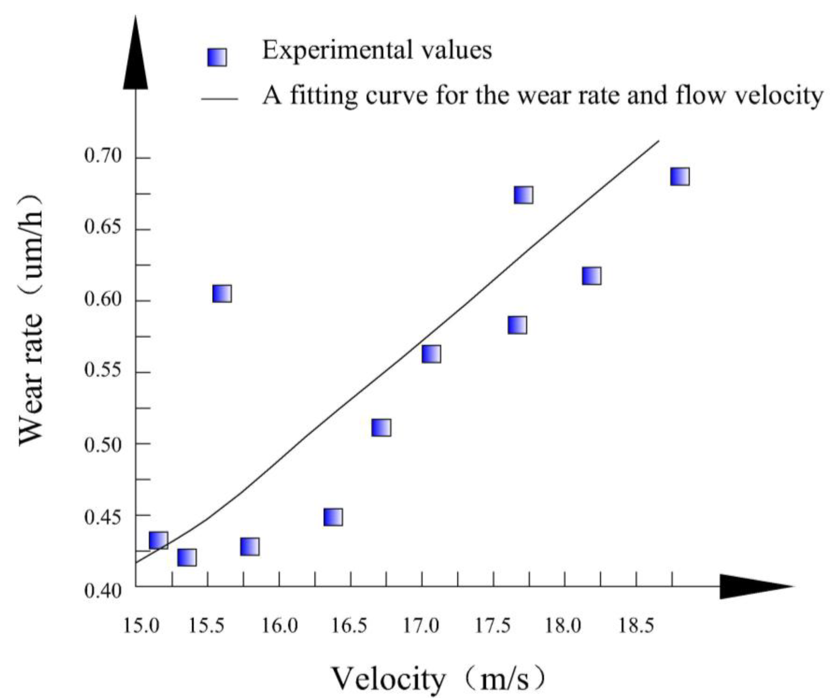 Processes 11 02117 g027 550