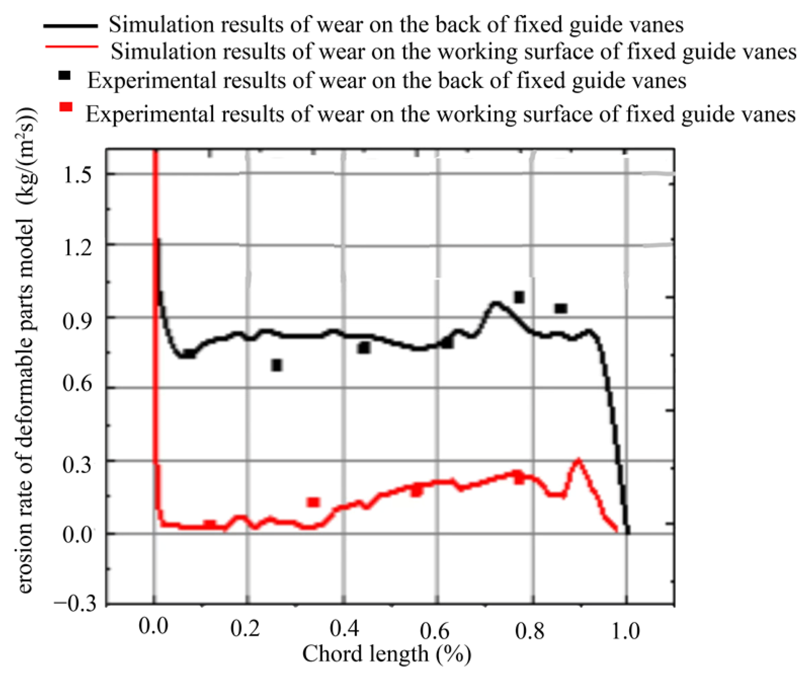 Processes 11 02117 g028 550