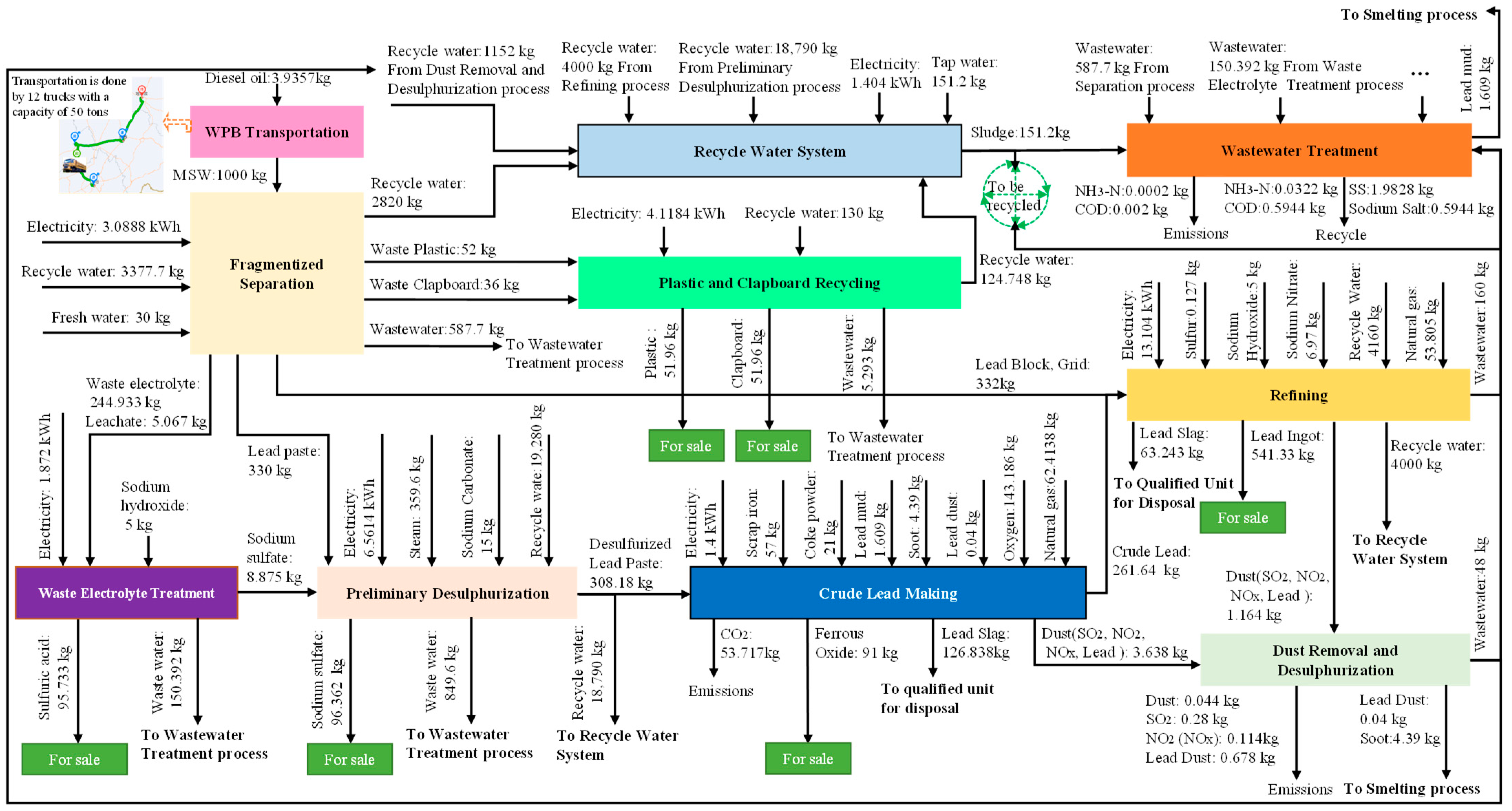 Processes 11 02119 g002