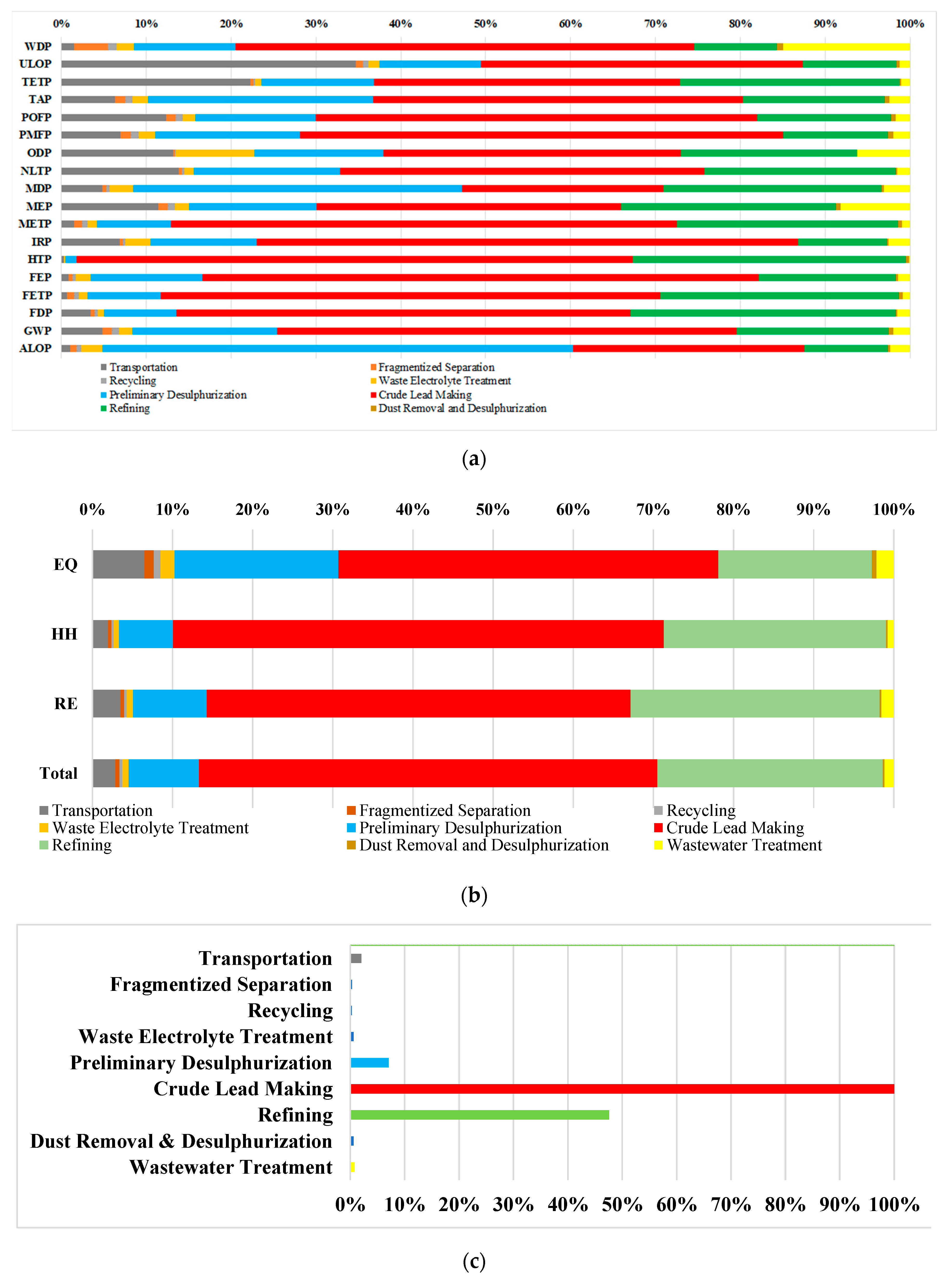 Processes 11 02119 g003