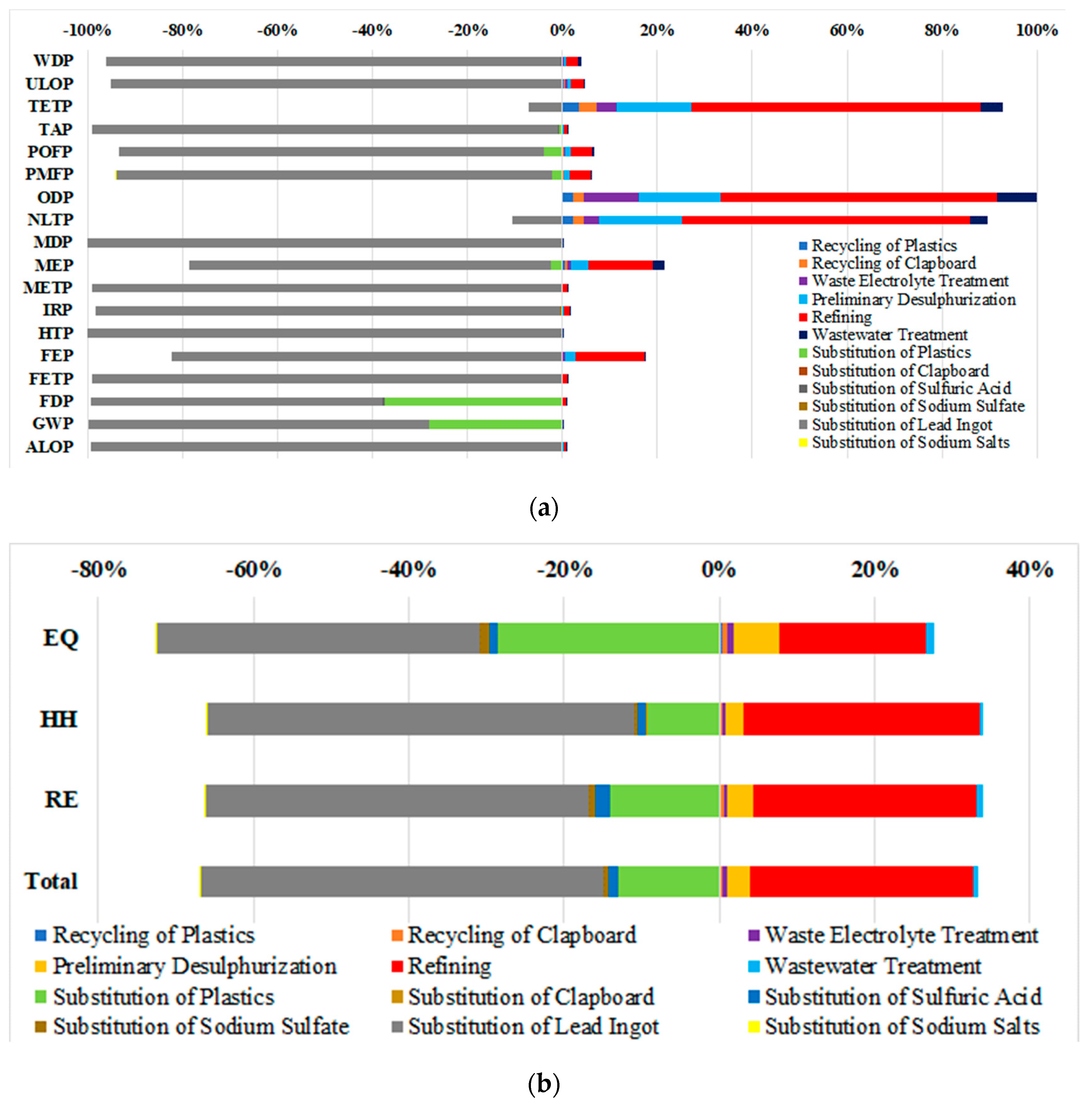 Processes 11 02119 g004