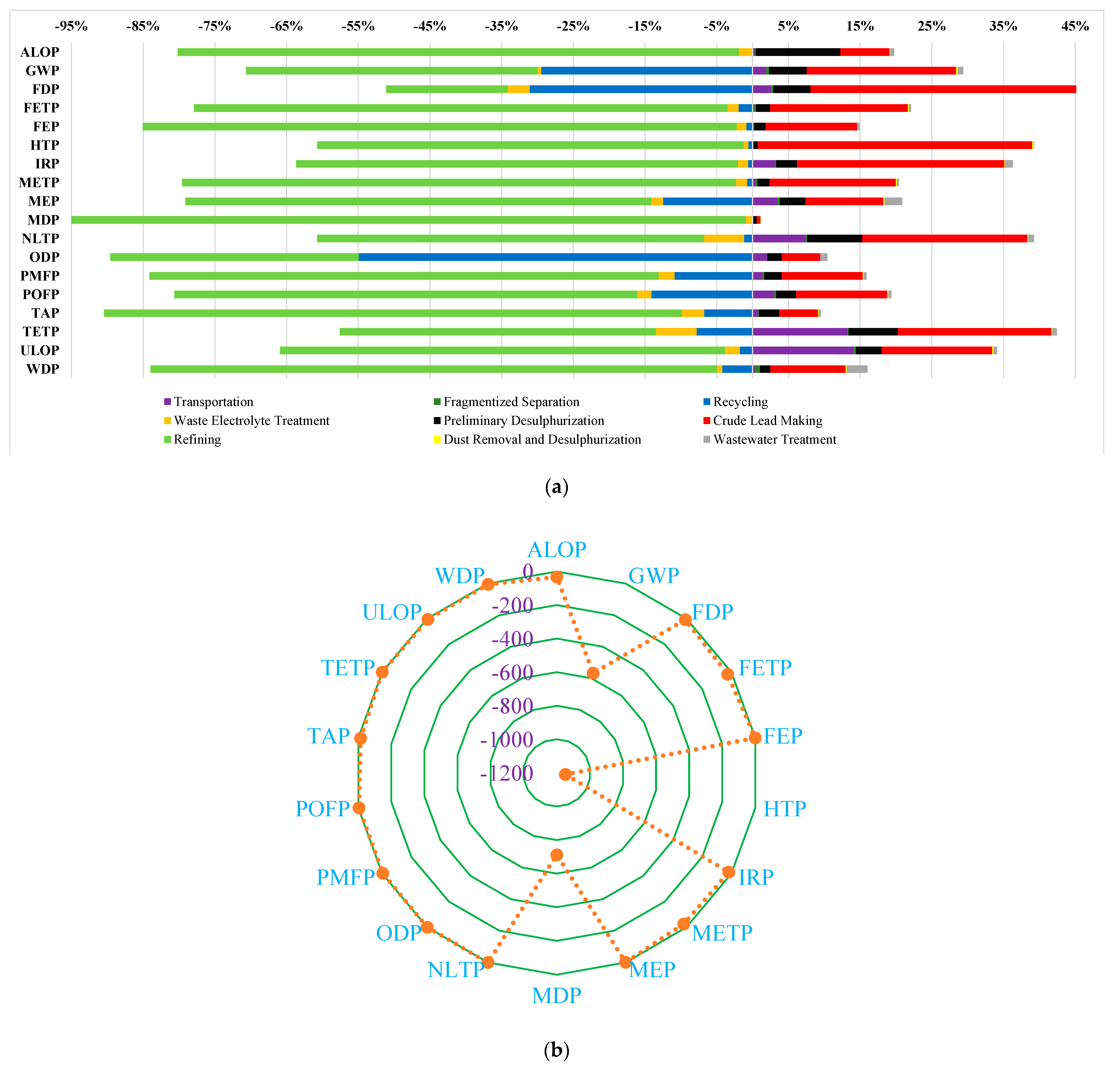 Processes 11 02119 g005