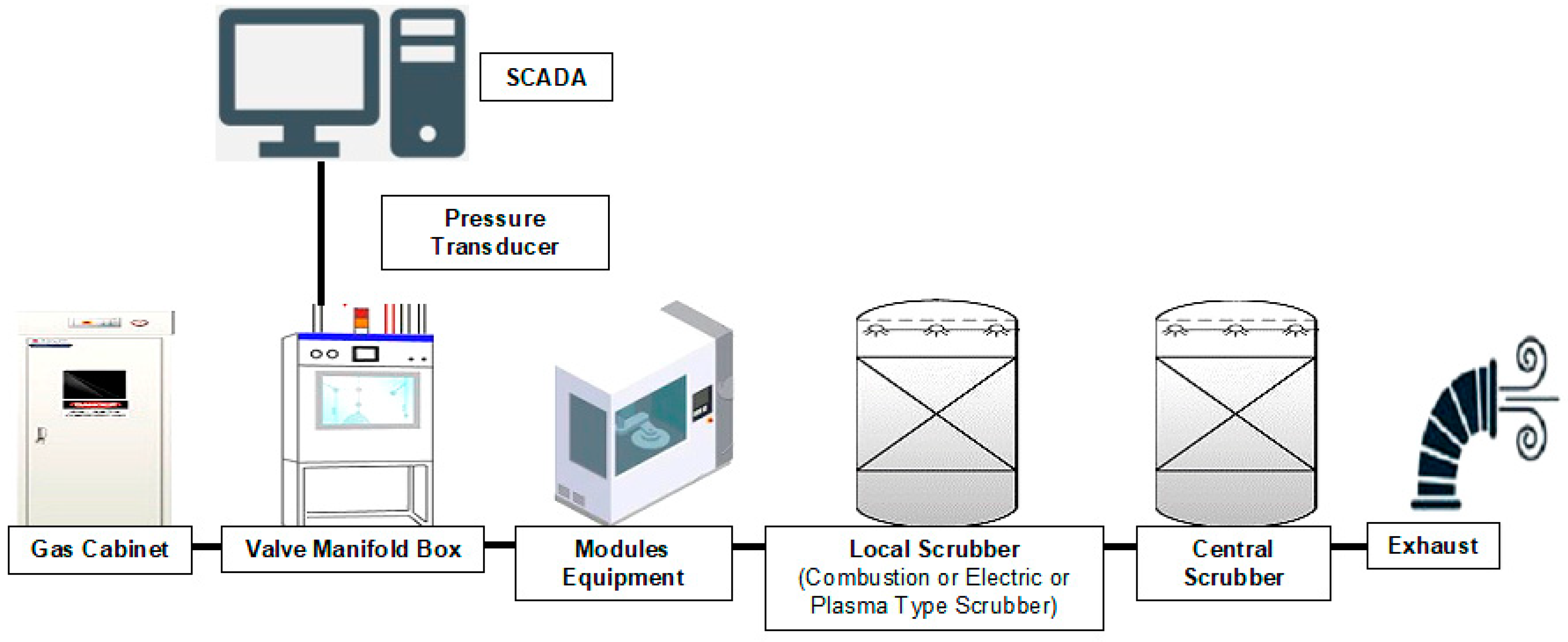 Processes 11 02120 g003
