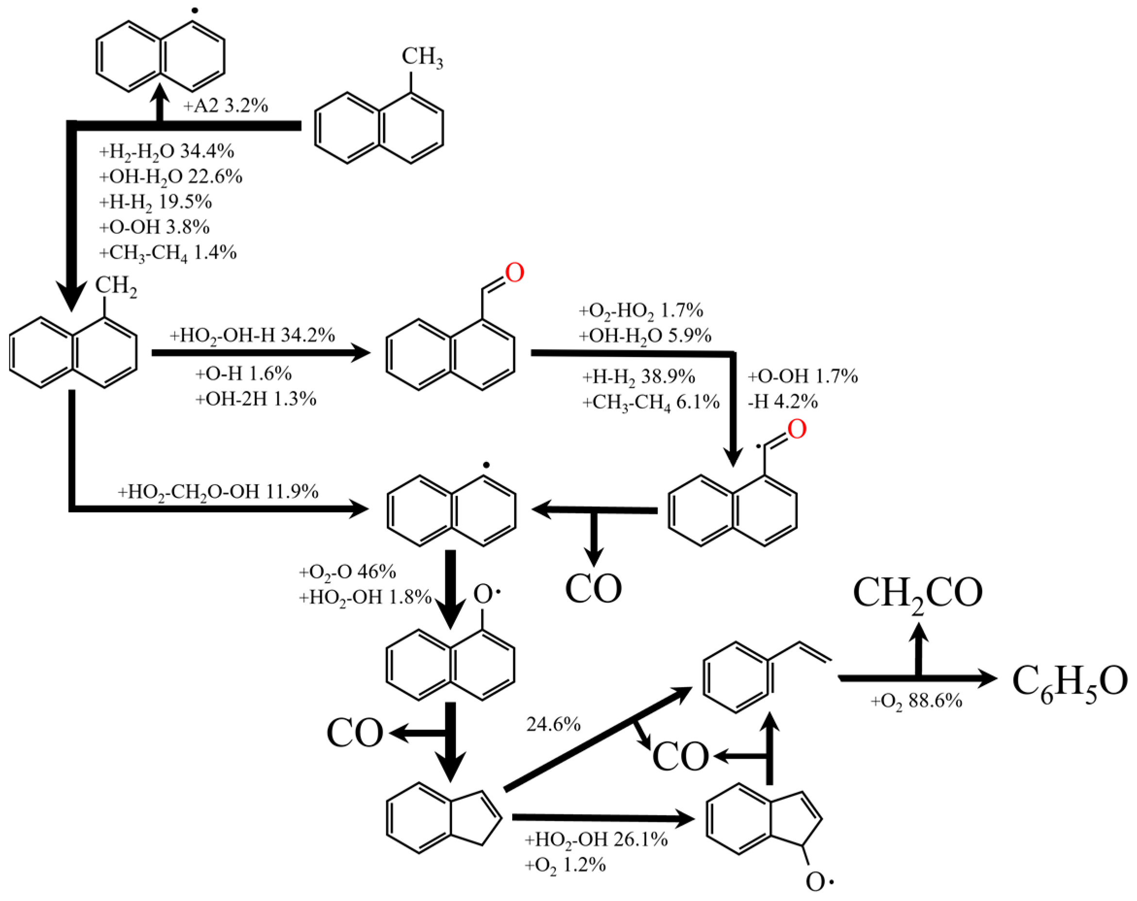 Processes 11 02122 g002 Processes 11 02122 g002