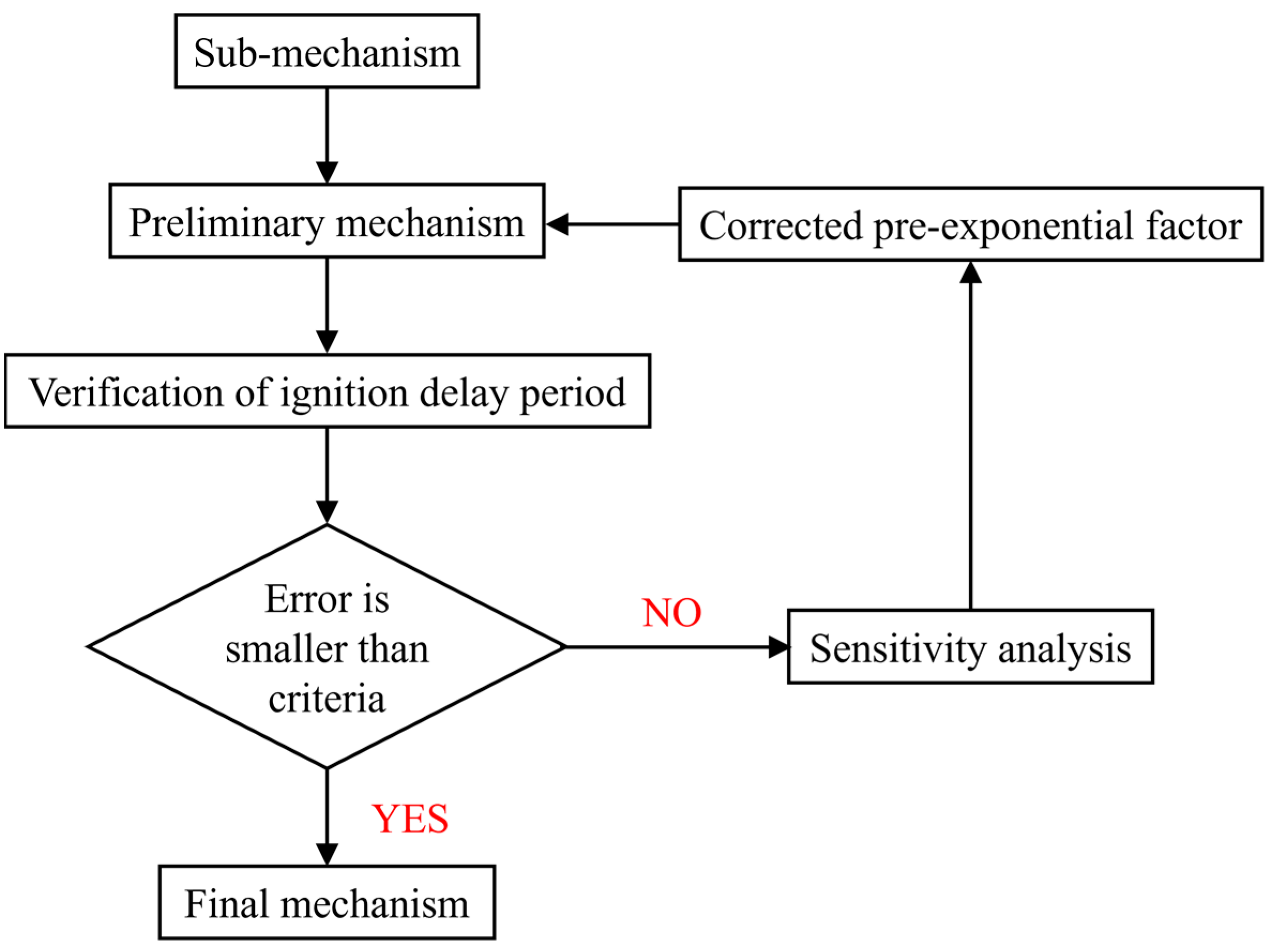 Processes 11 02122 g004 Processes 11 02122 g004
