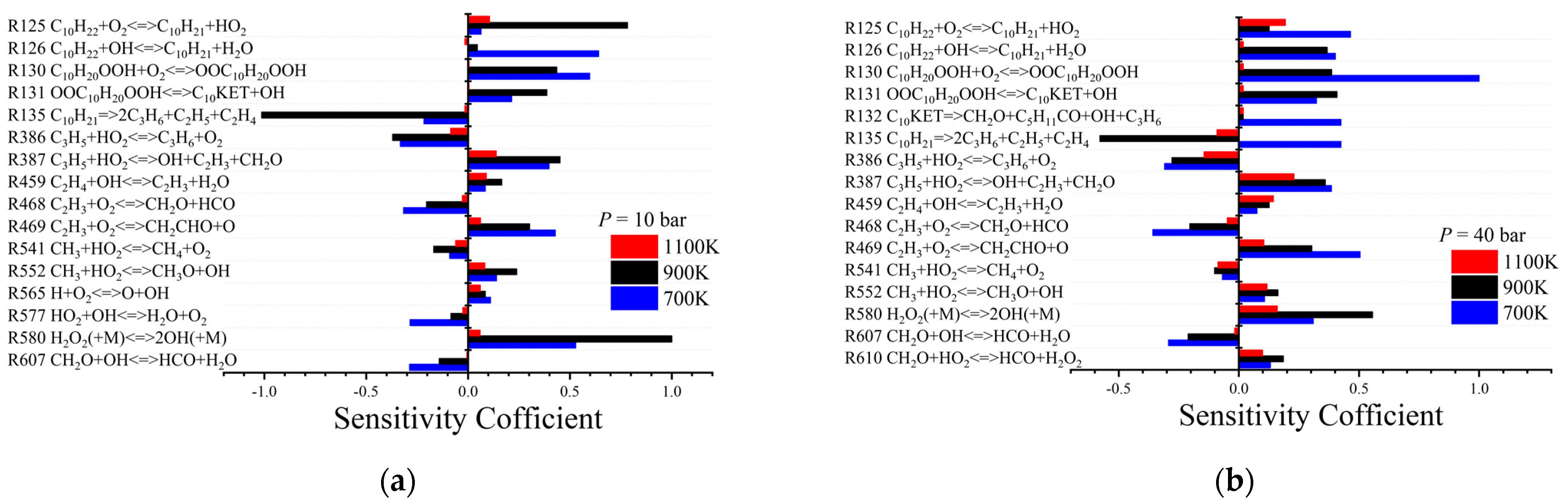 Processes 11 02122 g006 Processes 11 02122 g006