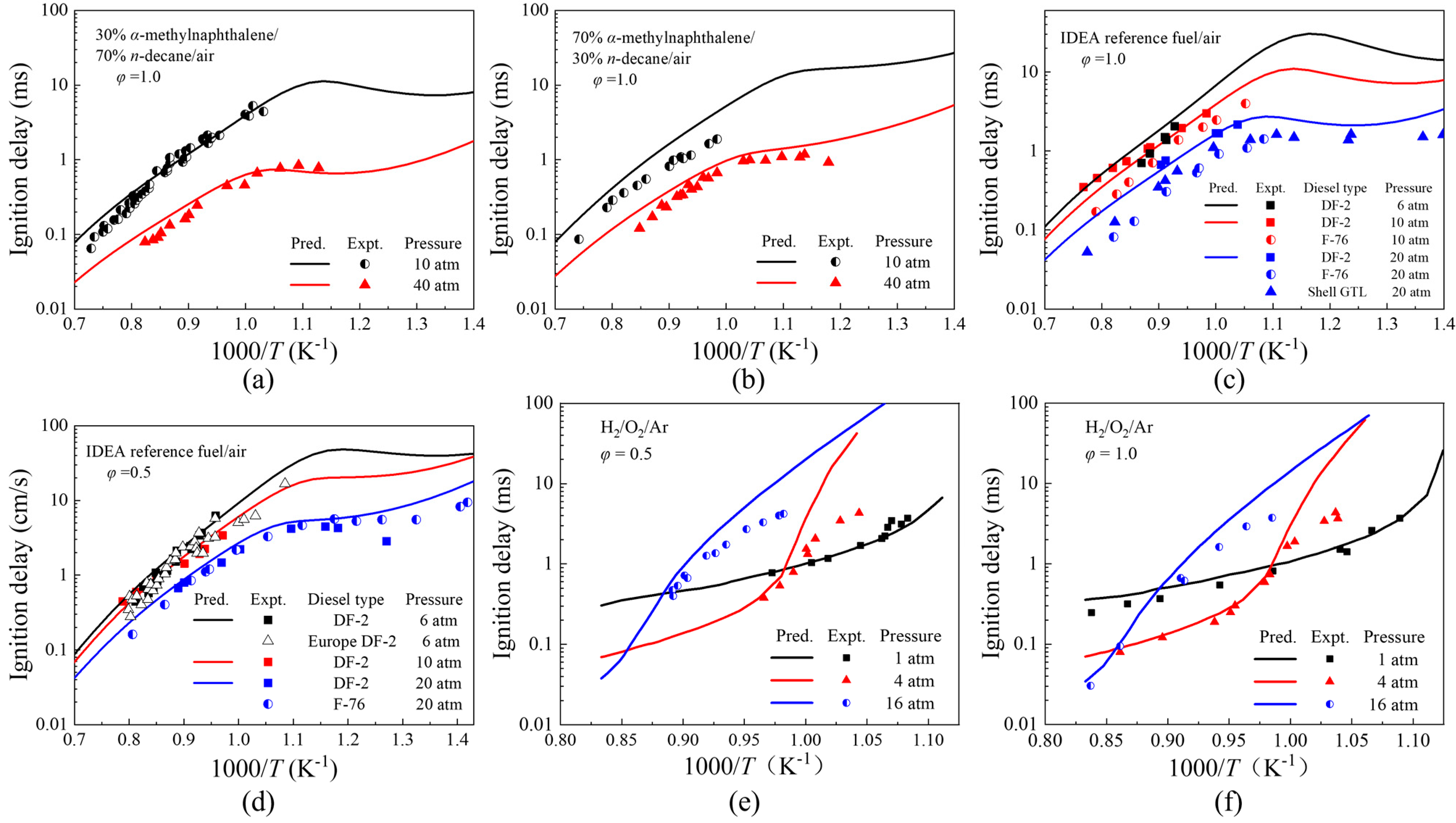 Processes 11 02122 g007 Processes 11 02122 g007