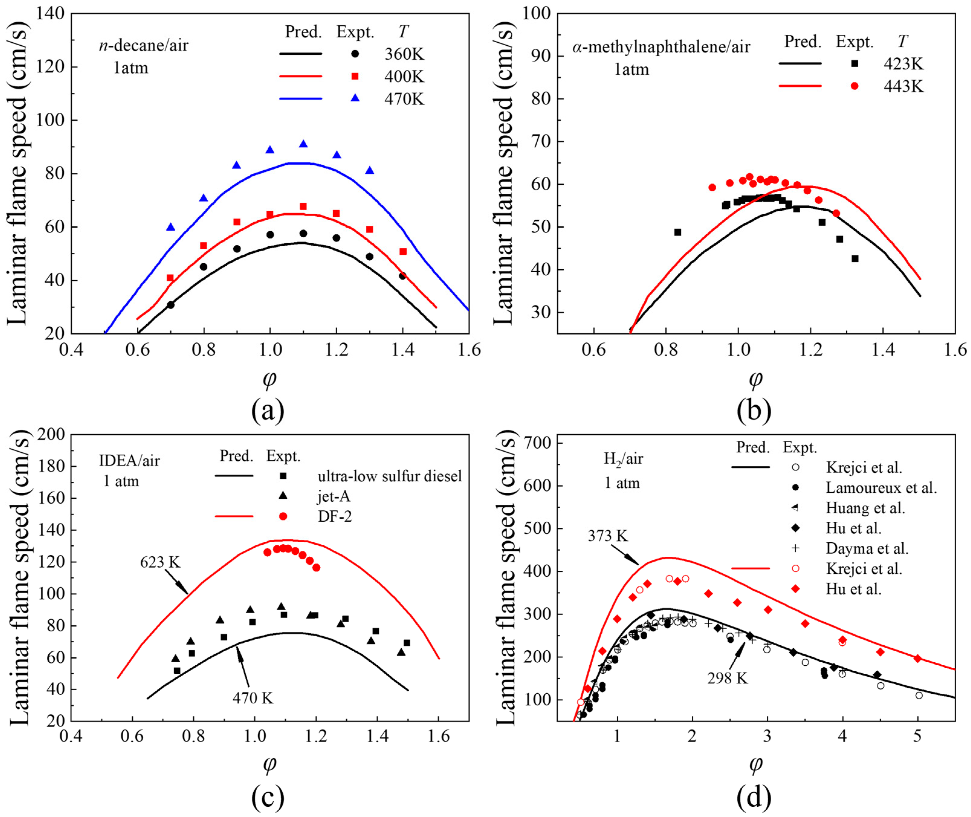 Processes 11 02122 g009 Processes 11 02122 g009