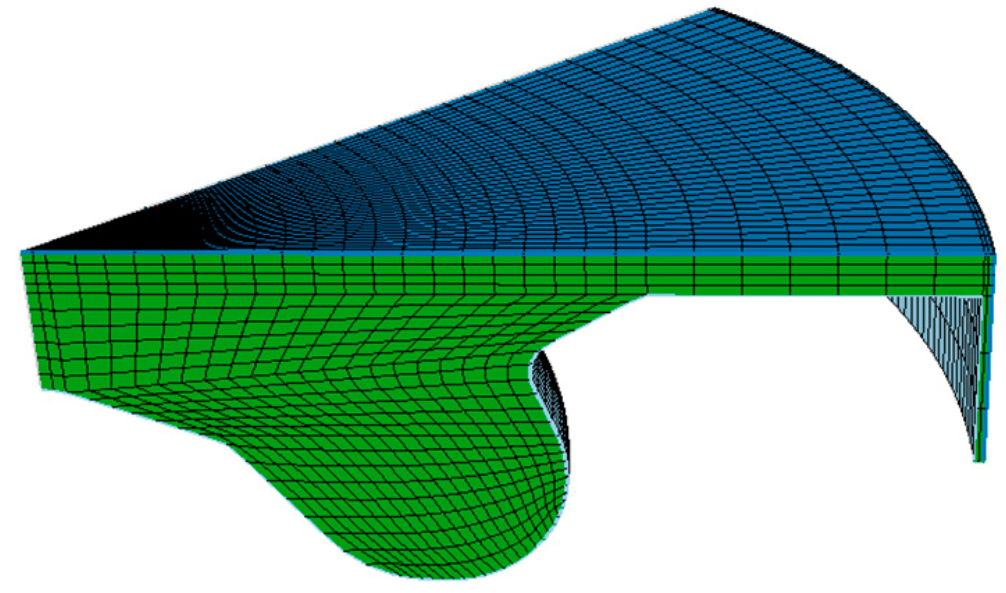 Processes 11 02122 g011 Processes 11 02122 g011
