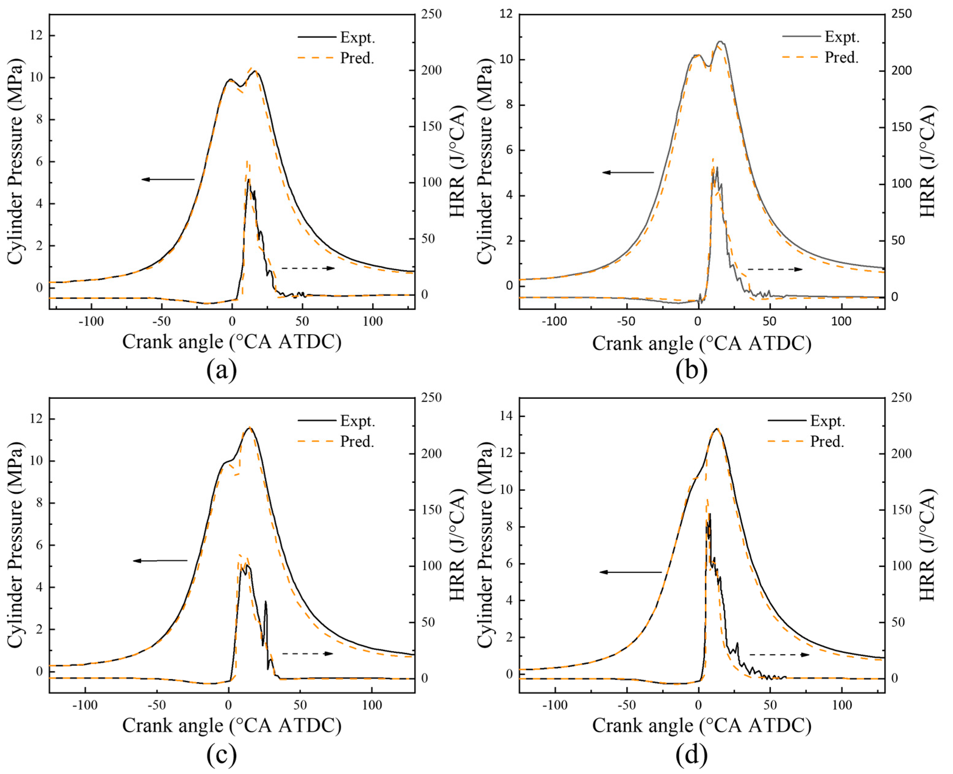 Processes 11 02122 g012 Processes 11 02122 g012