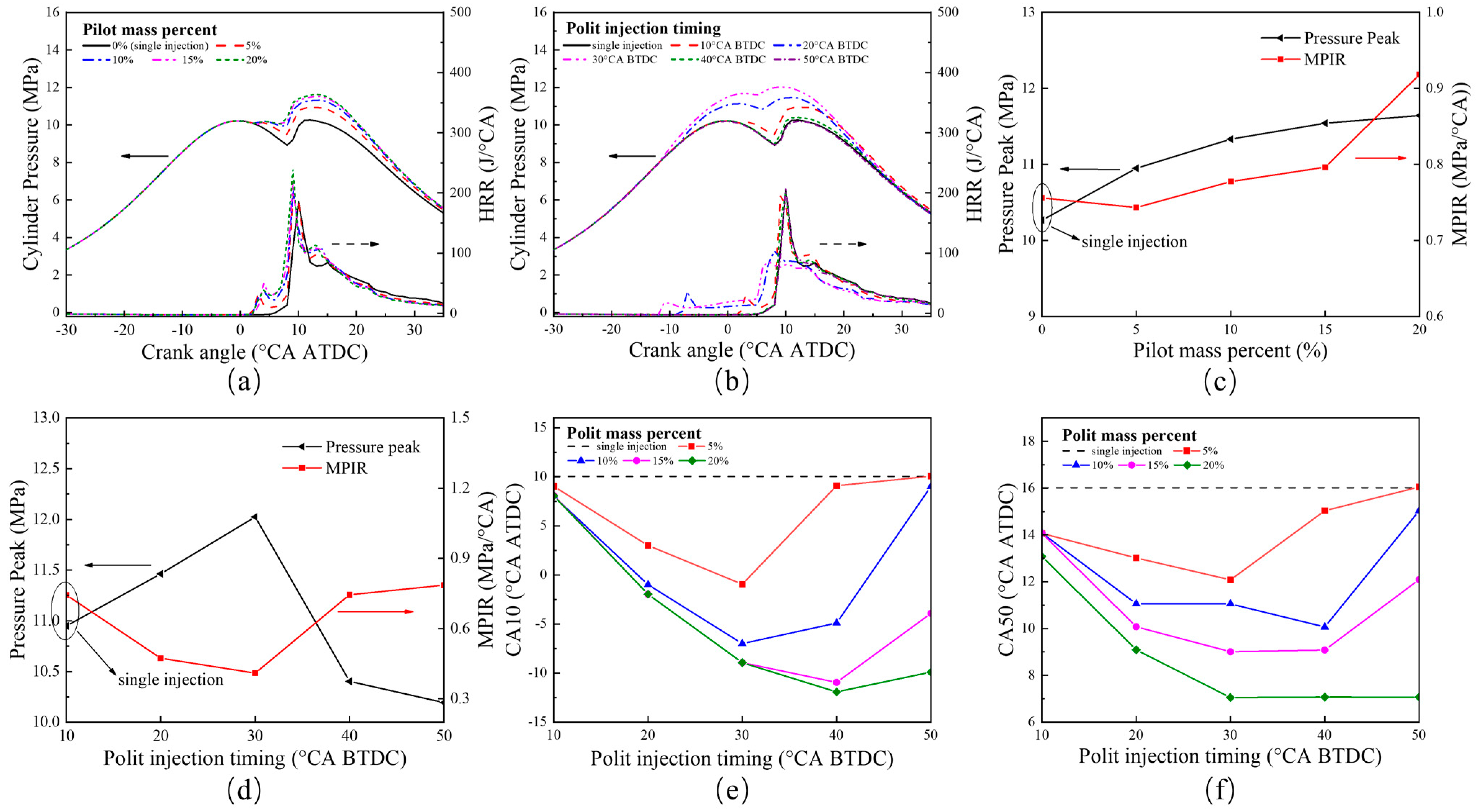 Processes 11 02122 g014 Processes 11 02122 g014