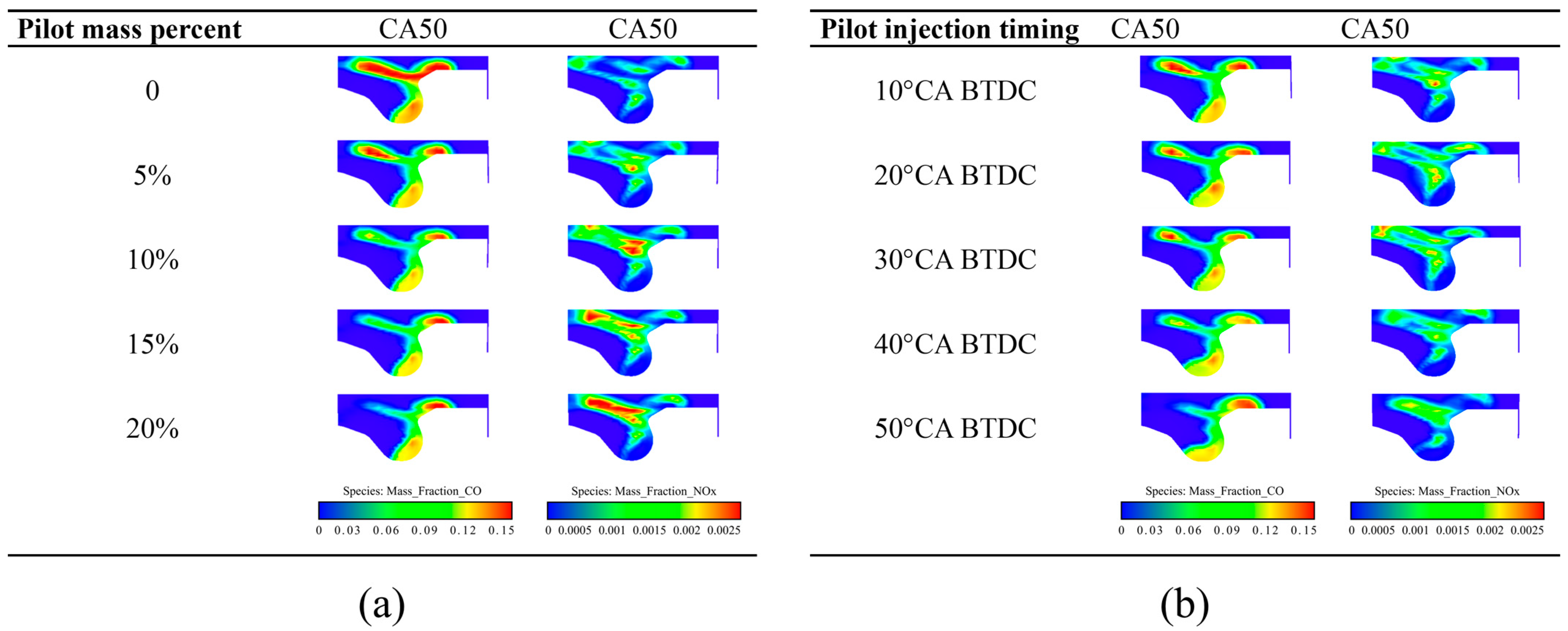 Processes 11 02122 g016 Processes 11 02122 g016