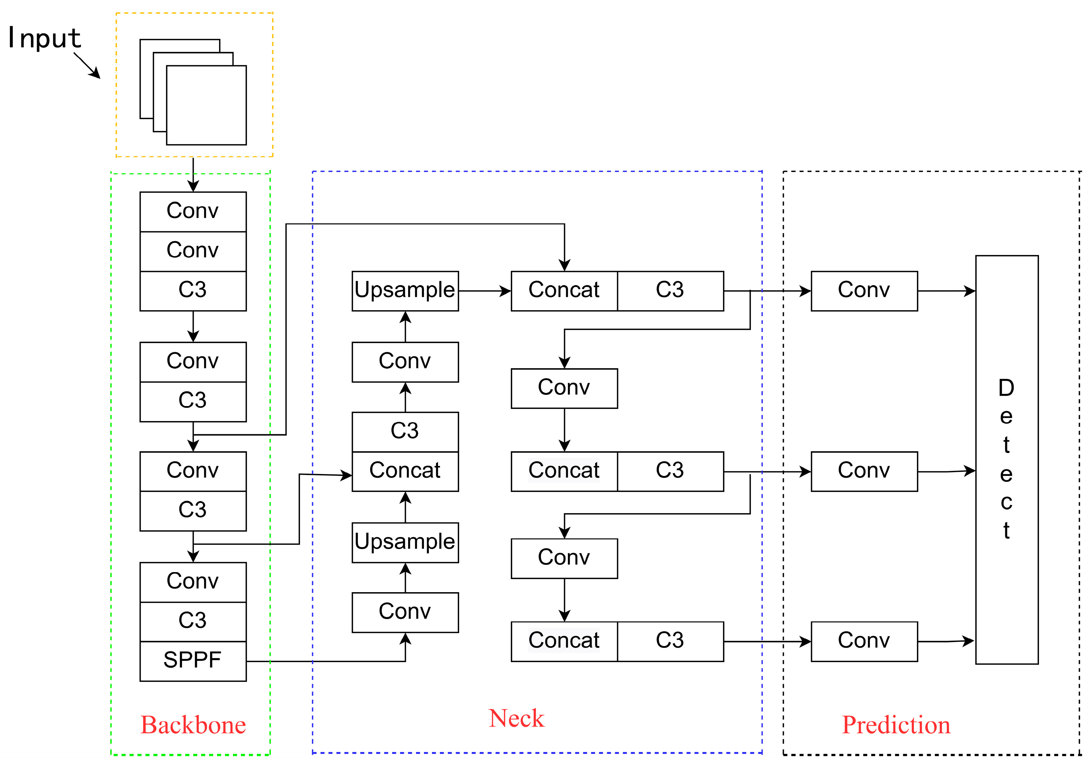 Processes 11 02123 g002