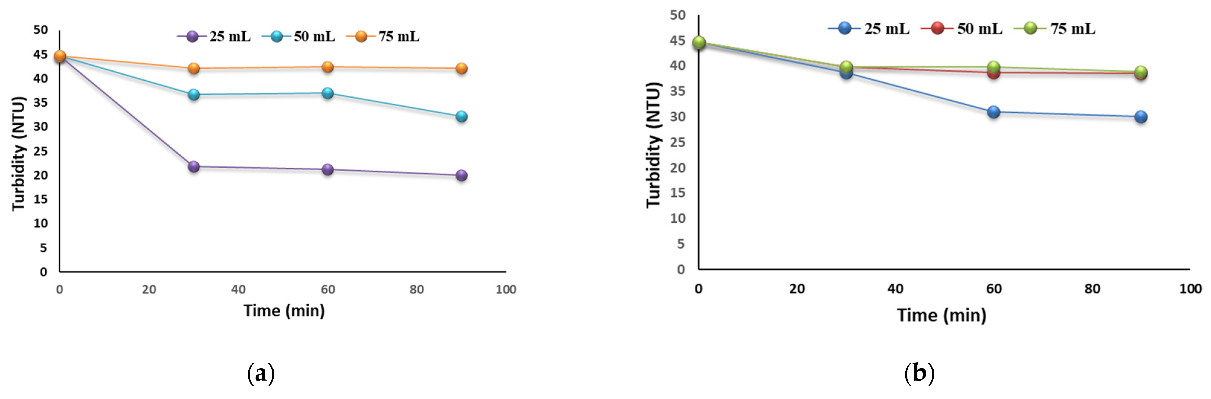 Processes 11 02124 g005
