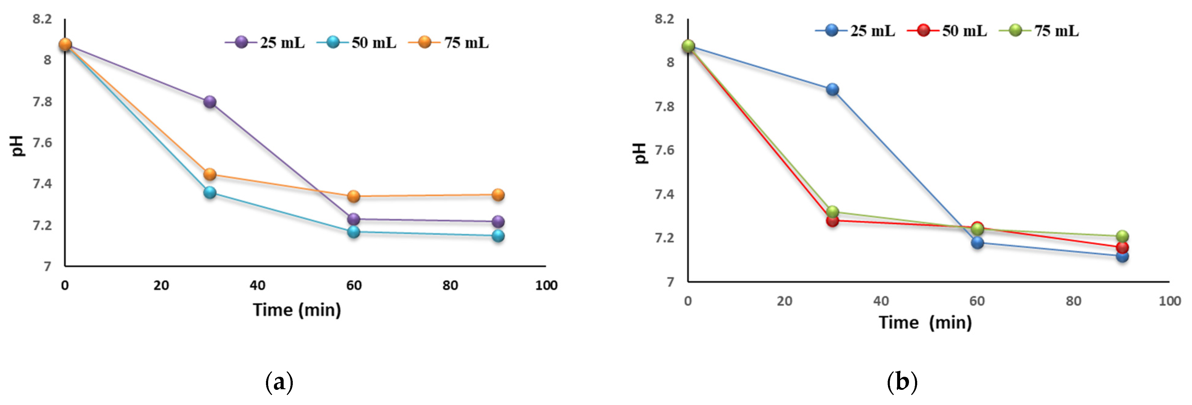 Processes 11 02124 g006