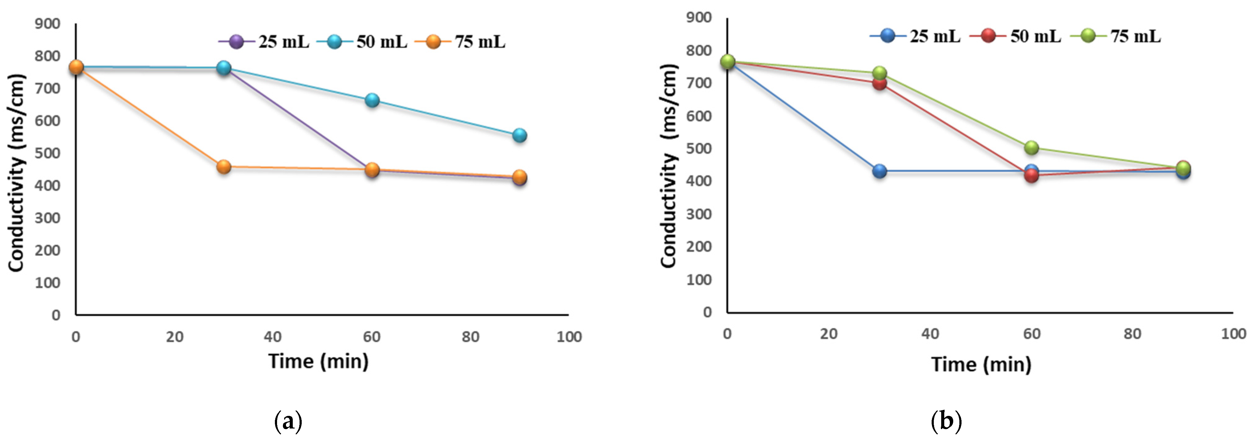 Processes 11 02124 g007