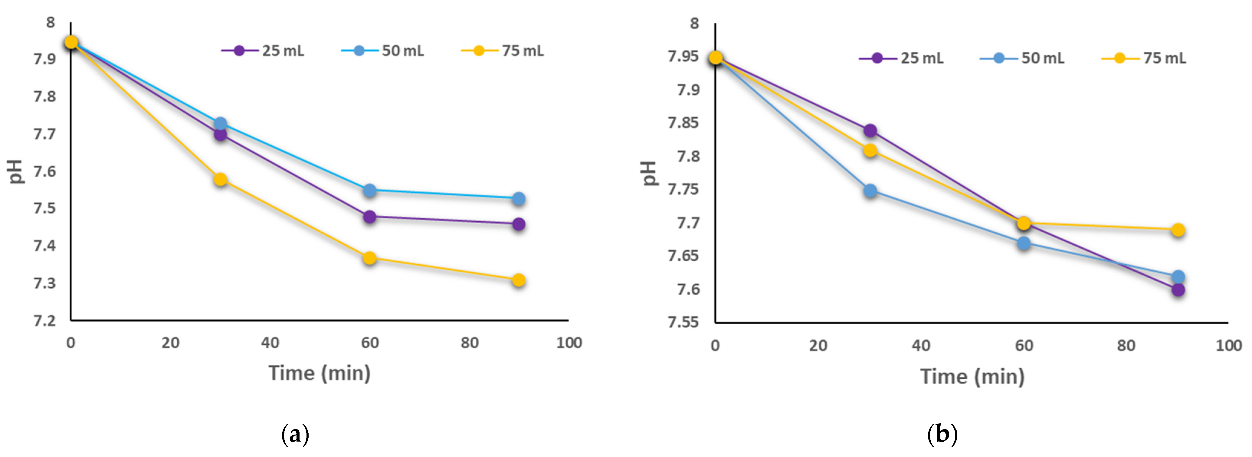 Processes 11 02124 g009