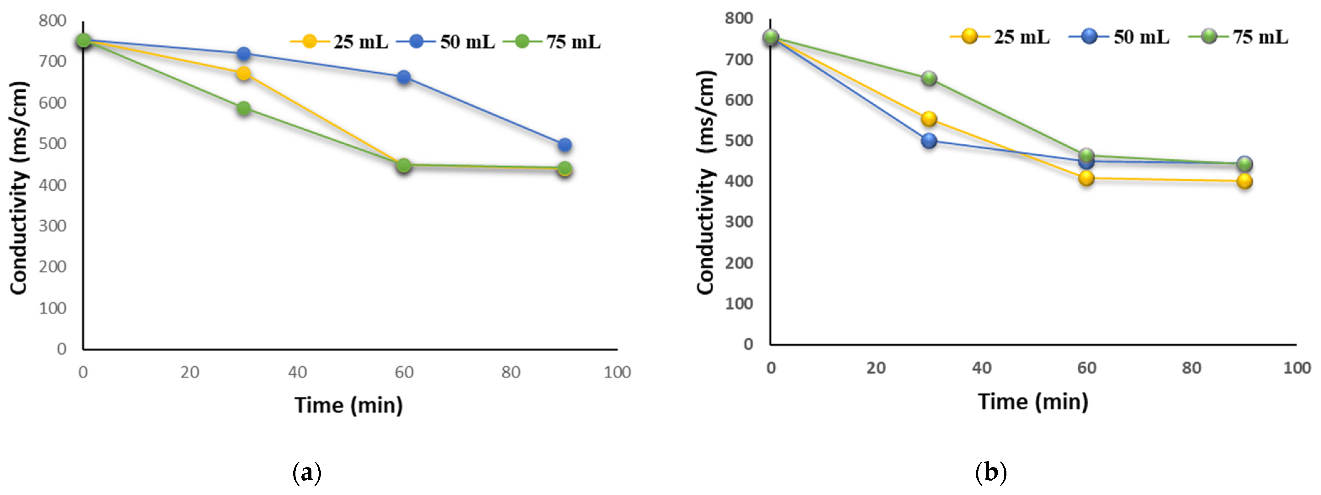 Processes 11 02124 g010