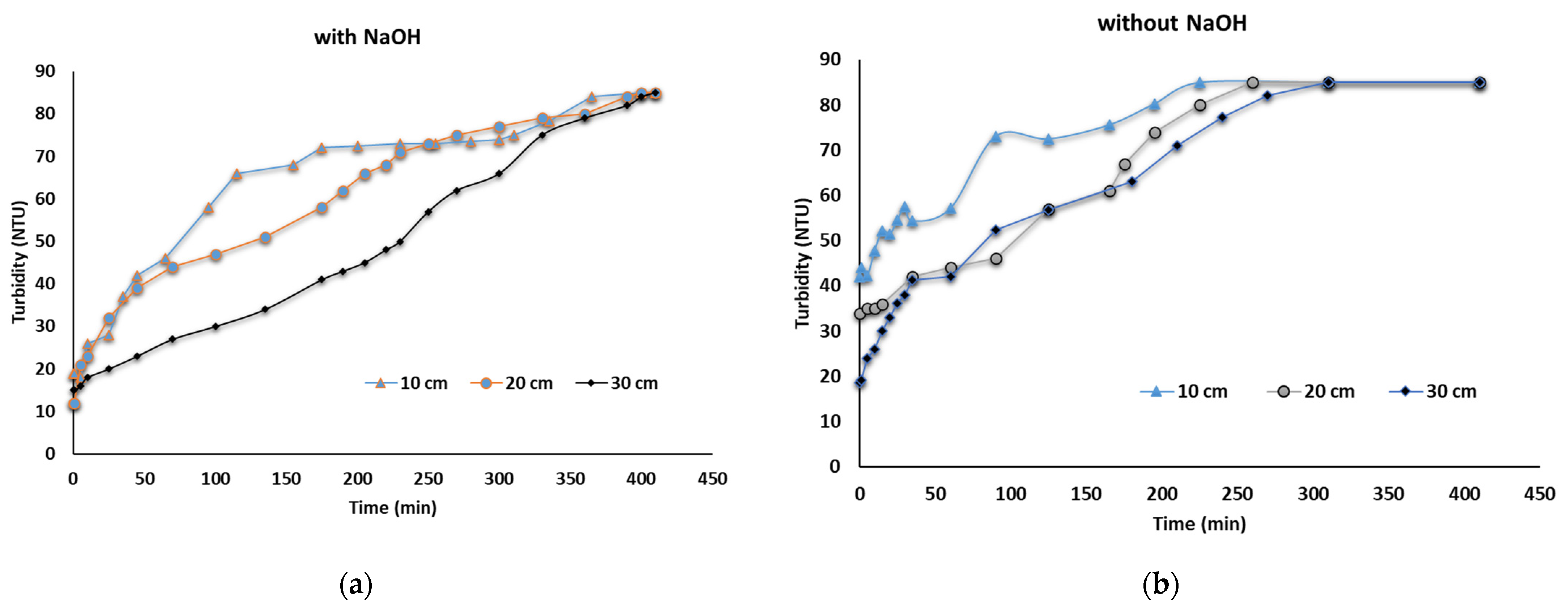 Processes 11 02124 g012