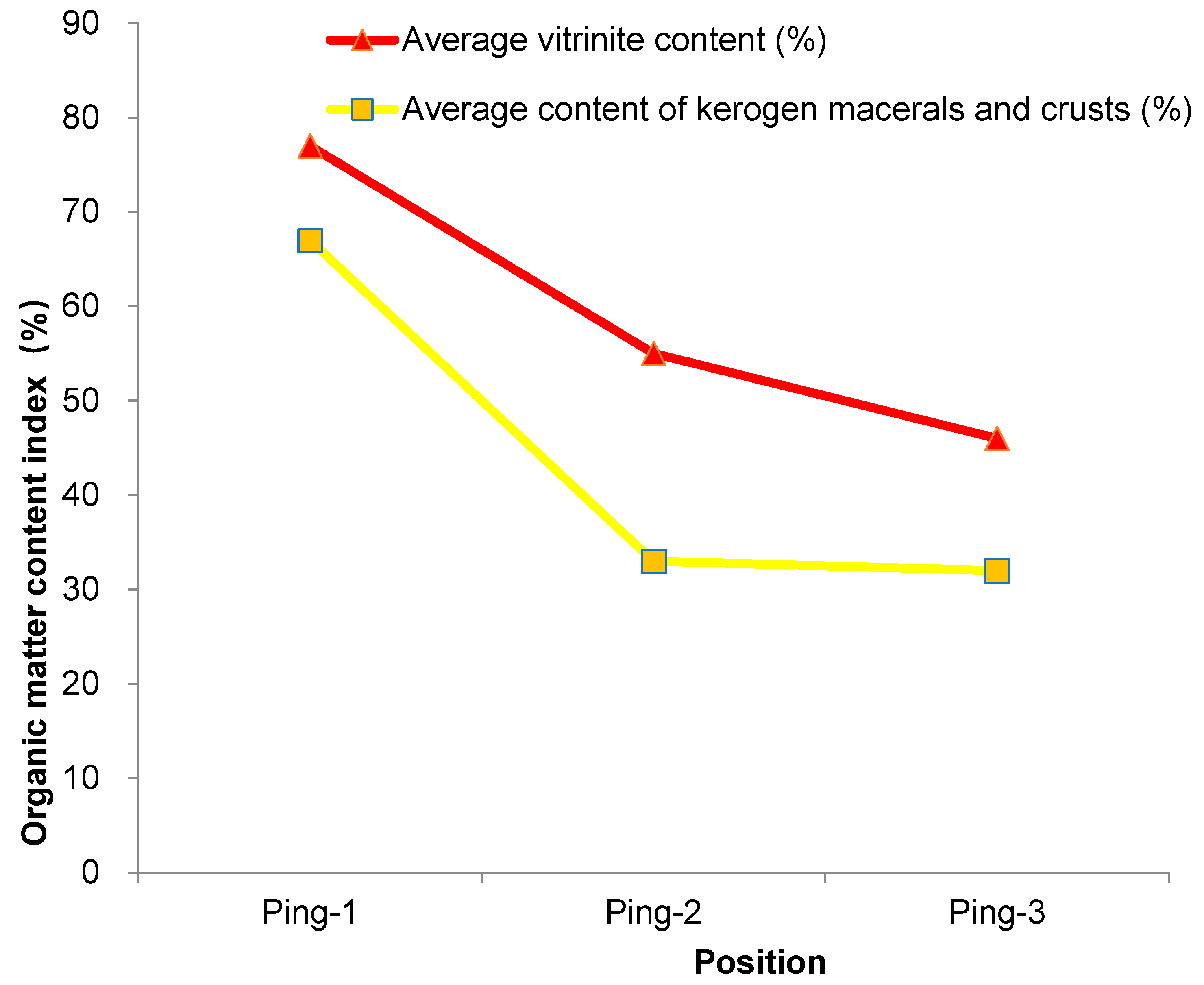 Processes 11 02126 g004 550