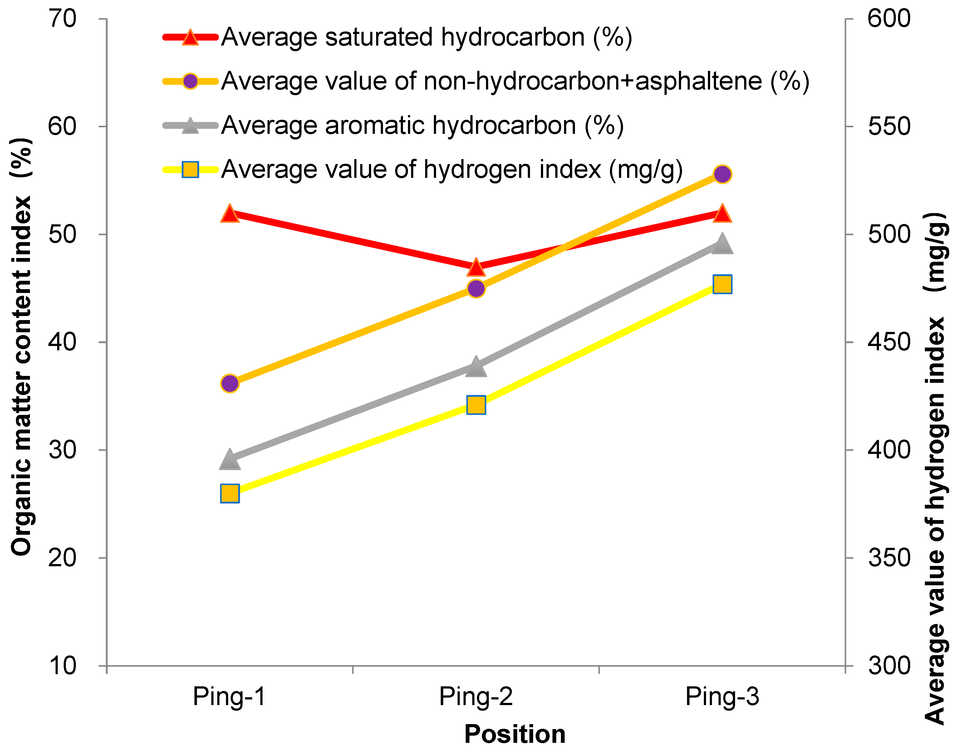 Processes 11 02126 g005 550
