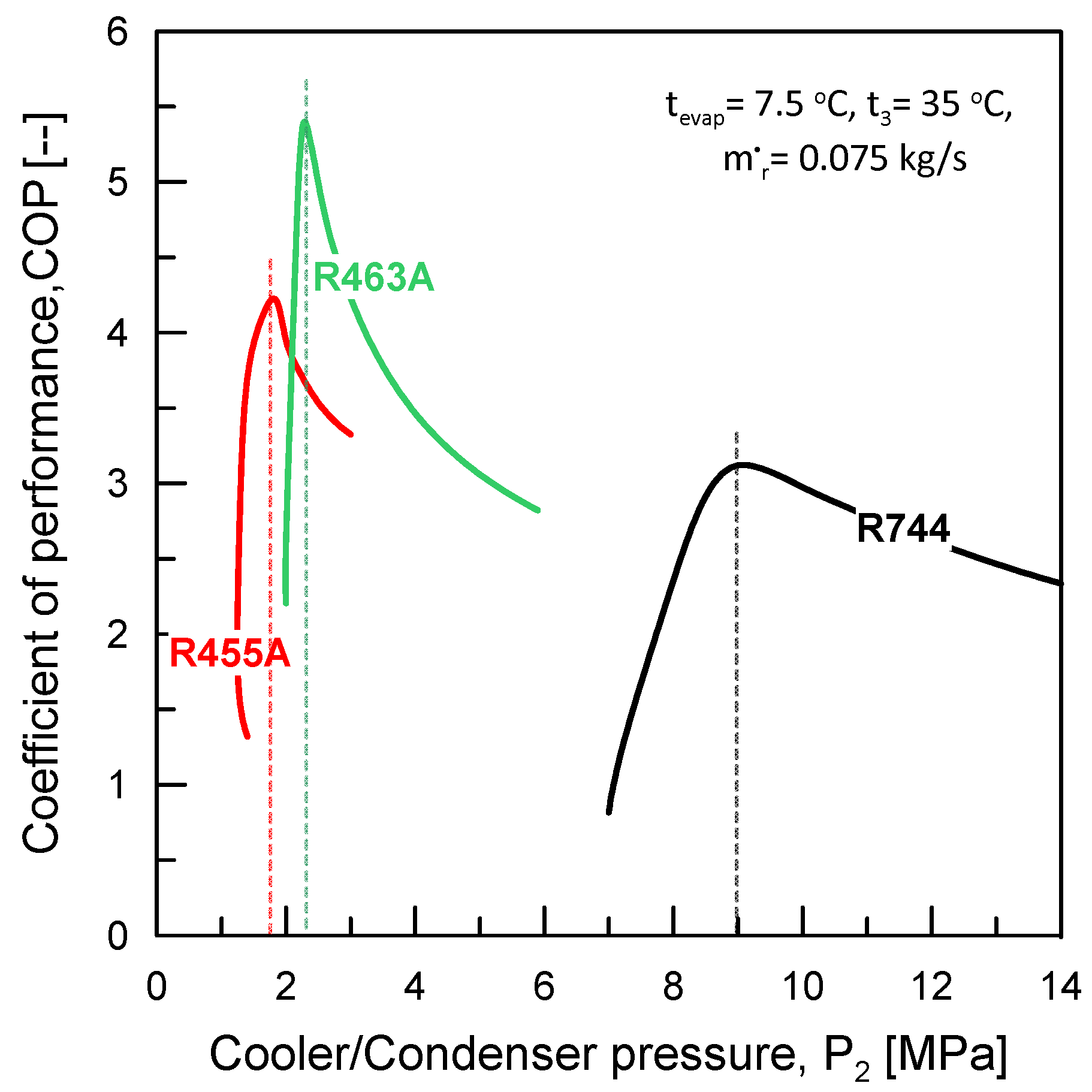 Processes 11 02127 g003