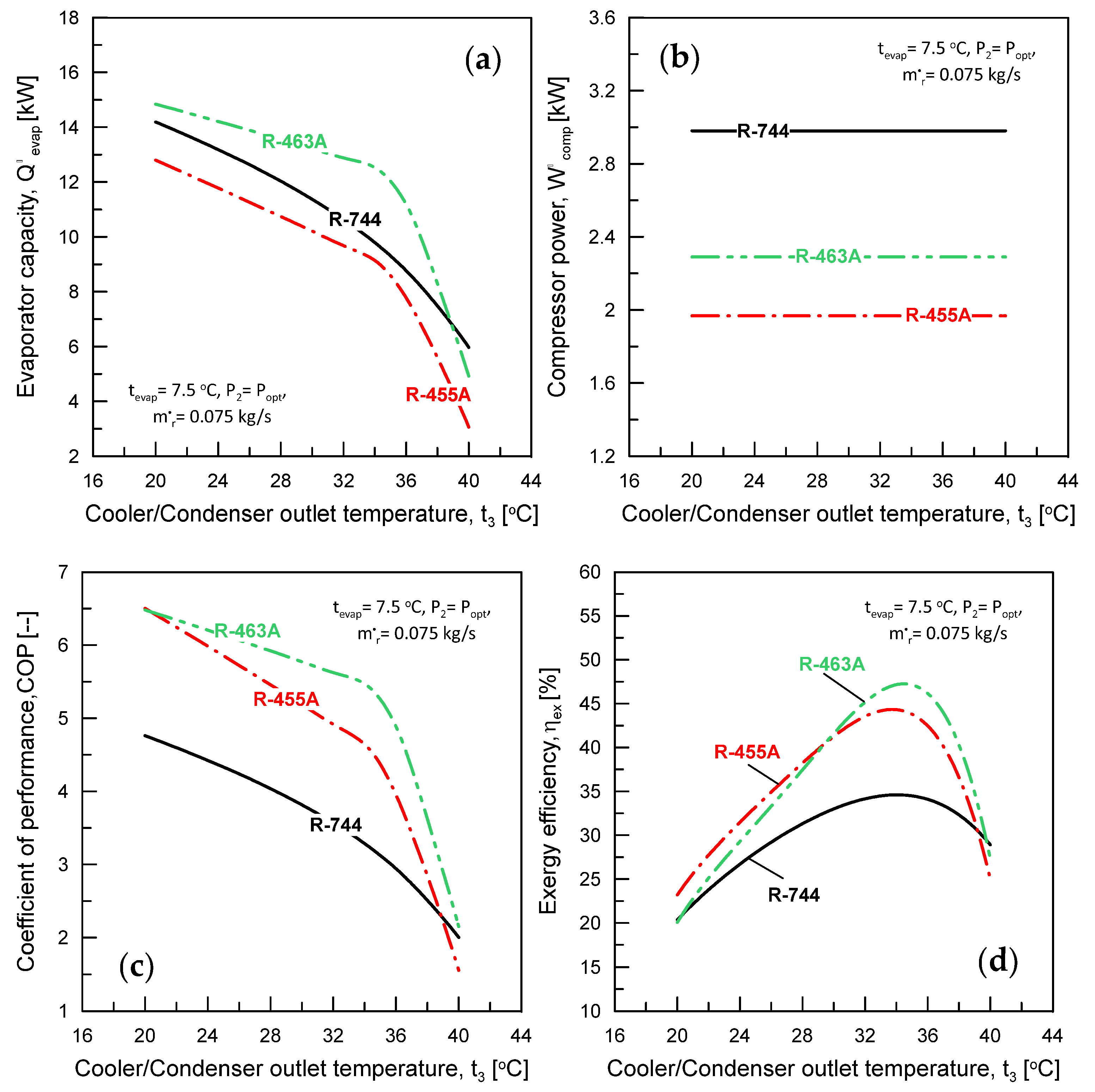 Processes 11 02127 g006