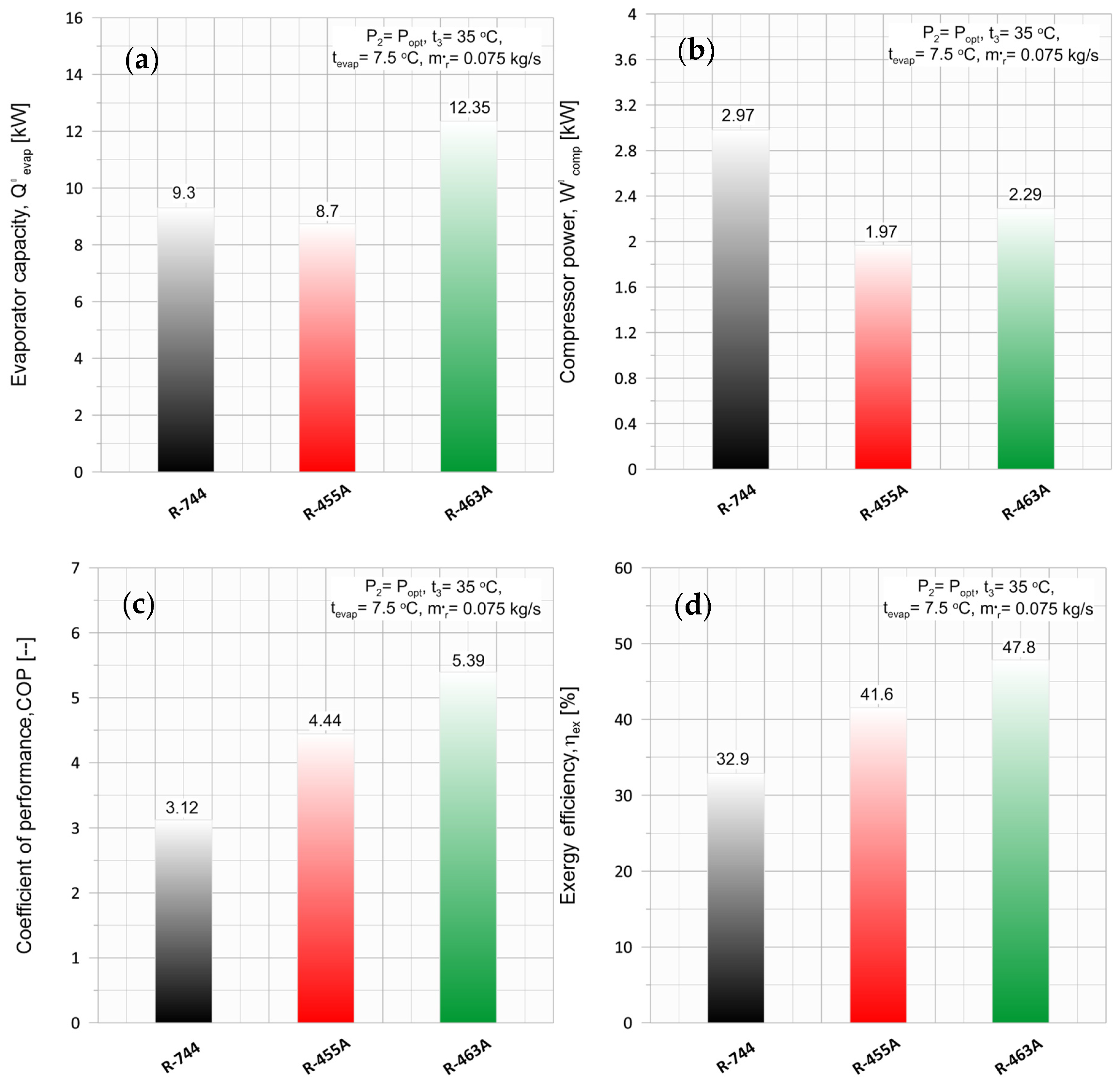 Processes 11 02127 g009