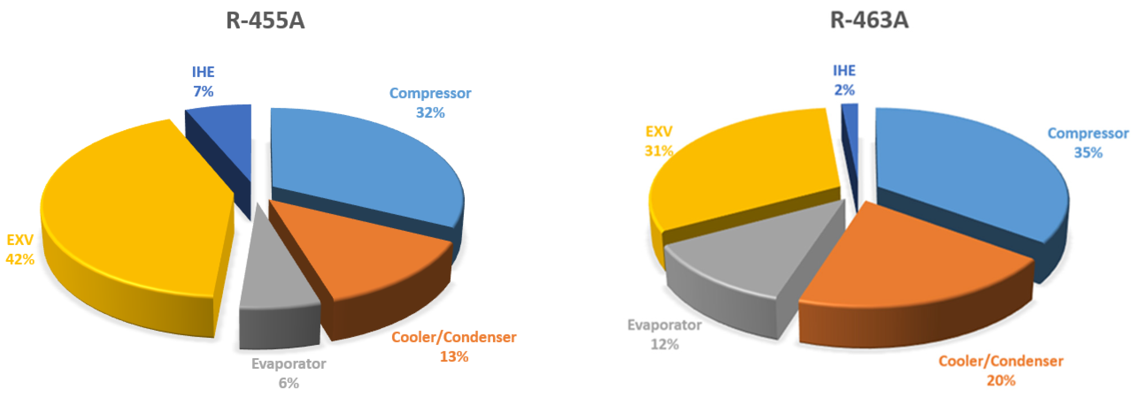 Processes 11 02127 g010b