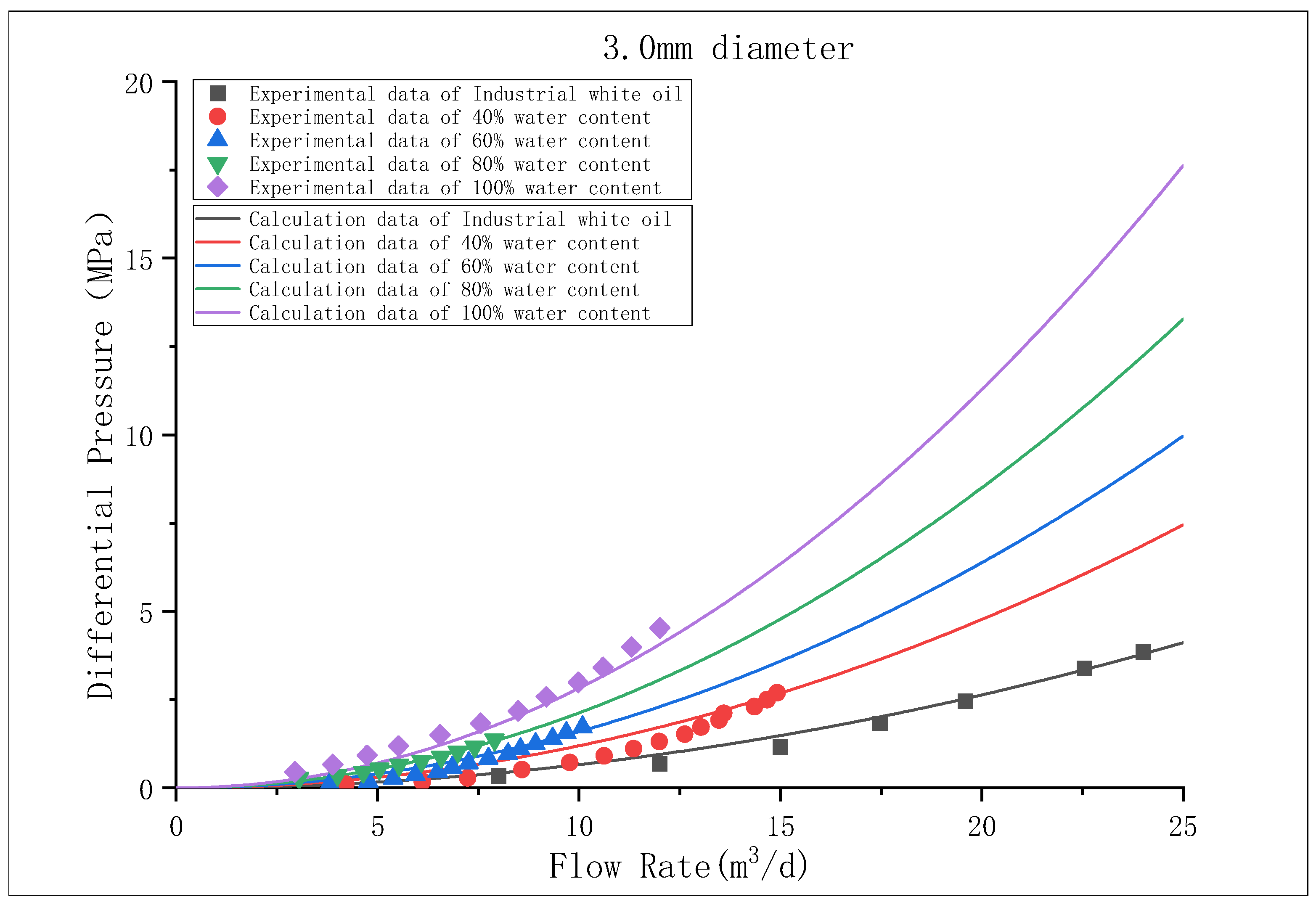 Processes 11 02130 g004