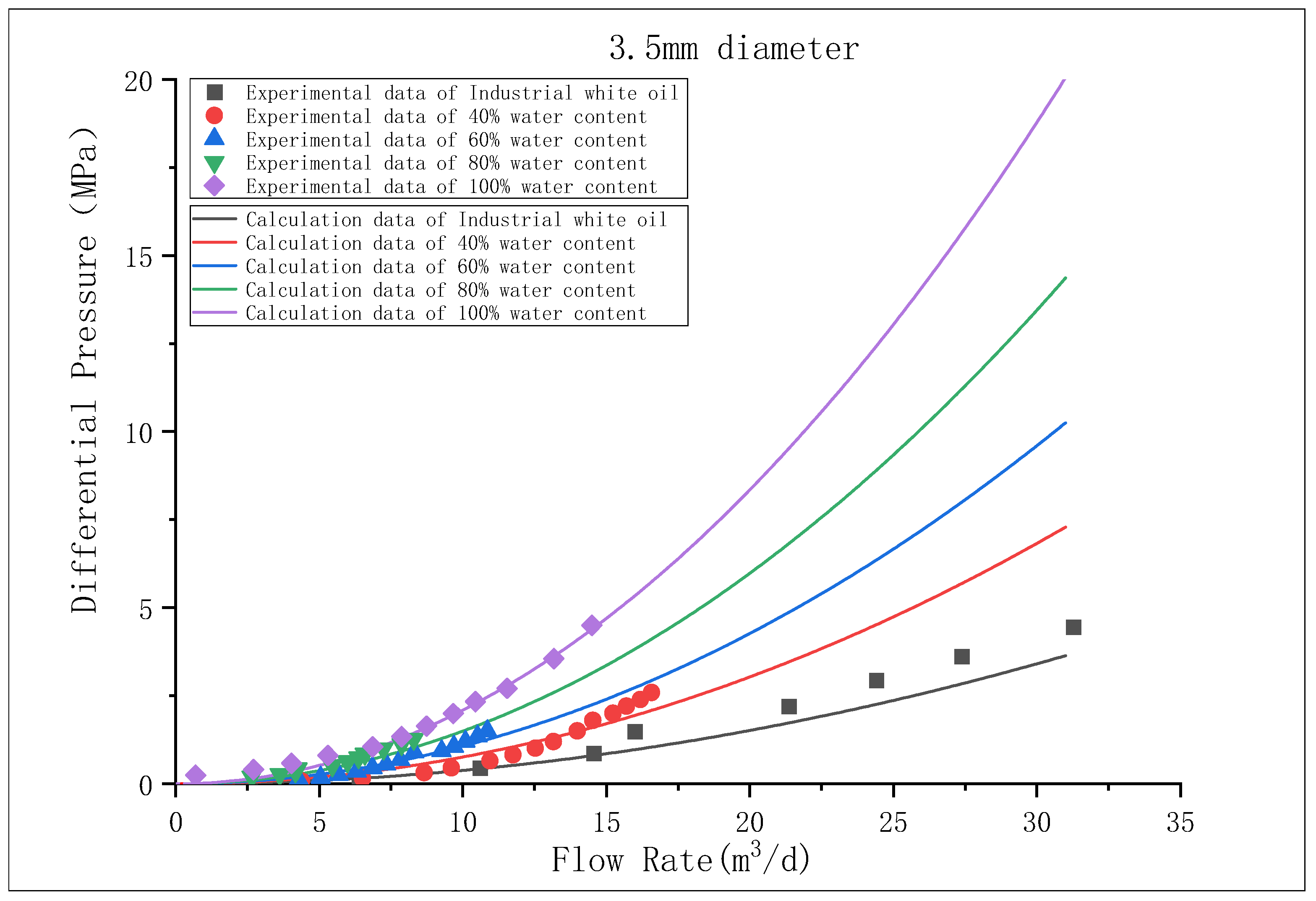 Processes 11 02130 g005