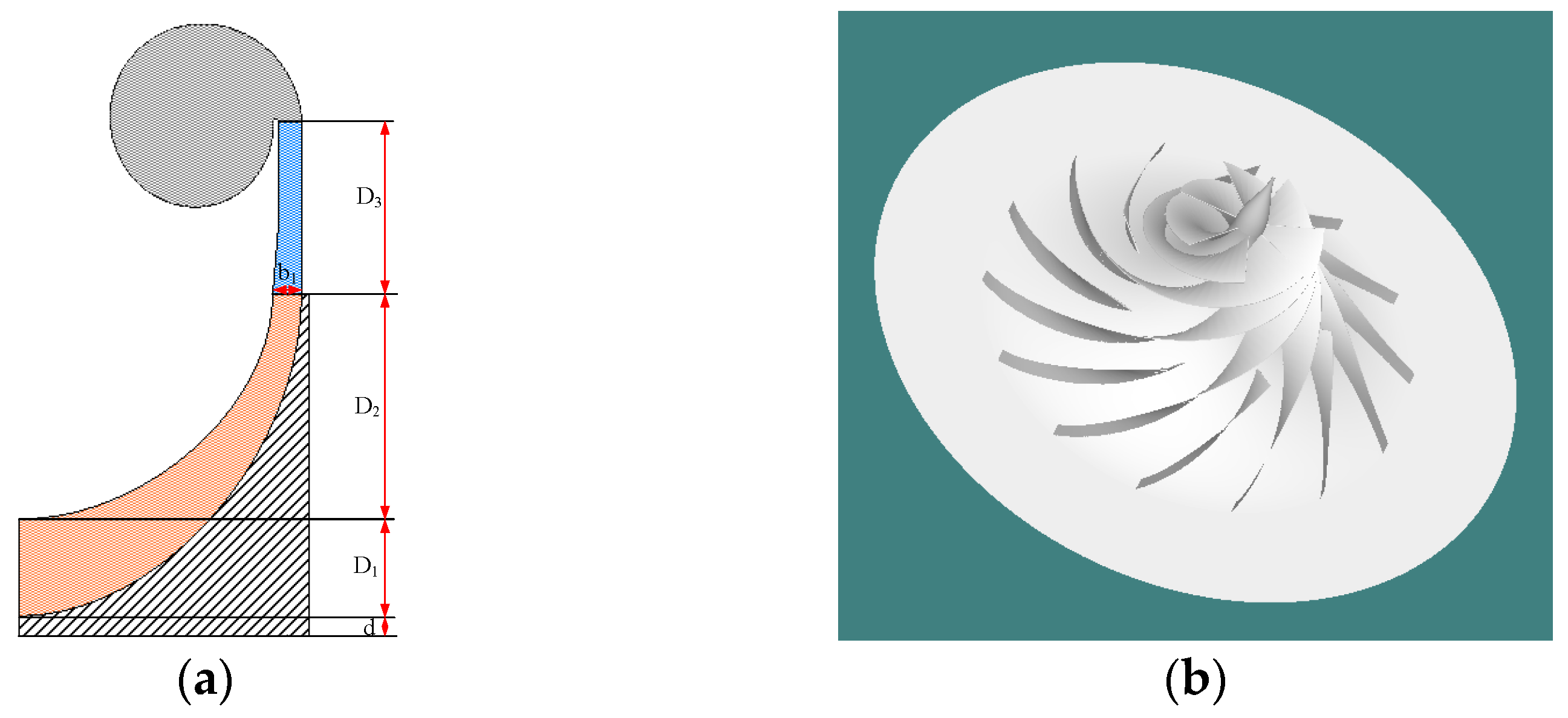 Processes 11 02132 g001