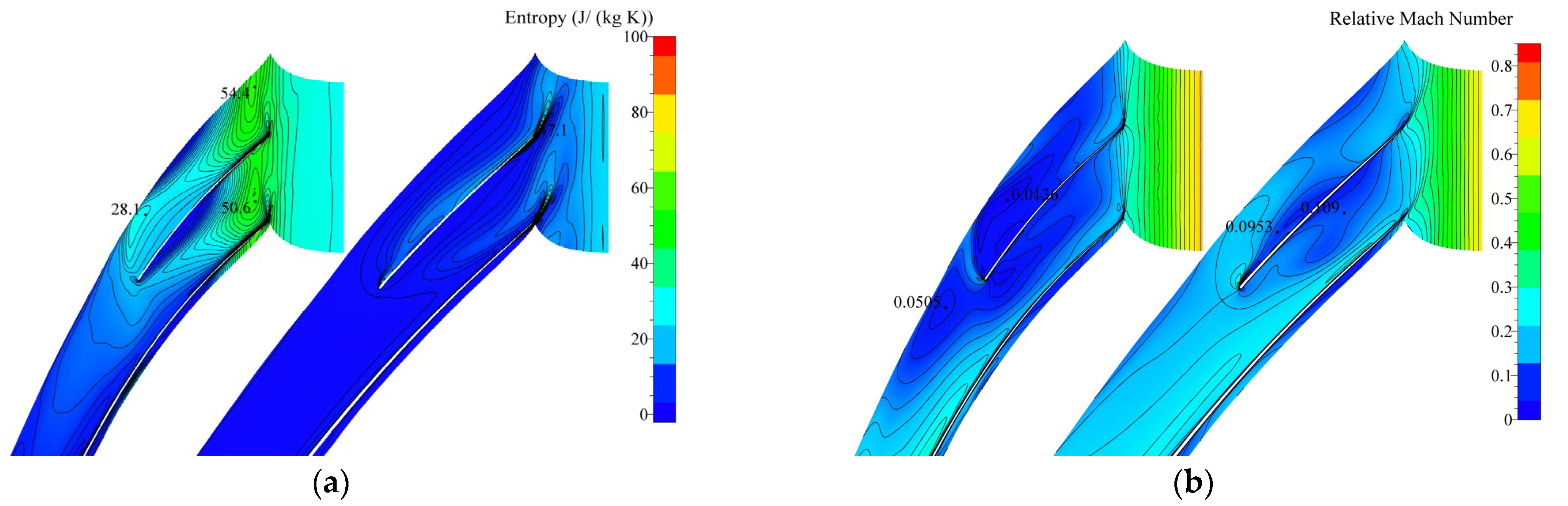 Processes 11 02132 g004