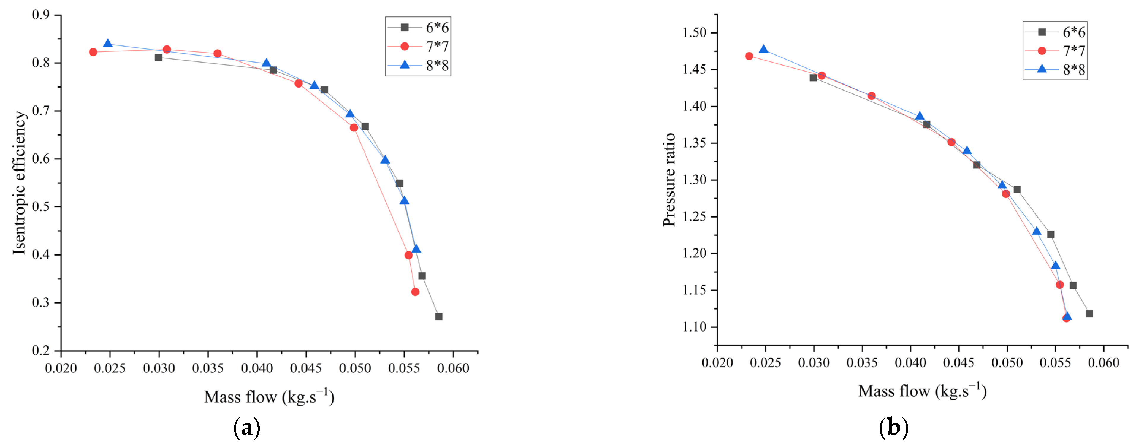 Processes 11 02132 g005