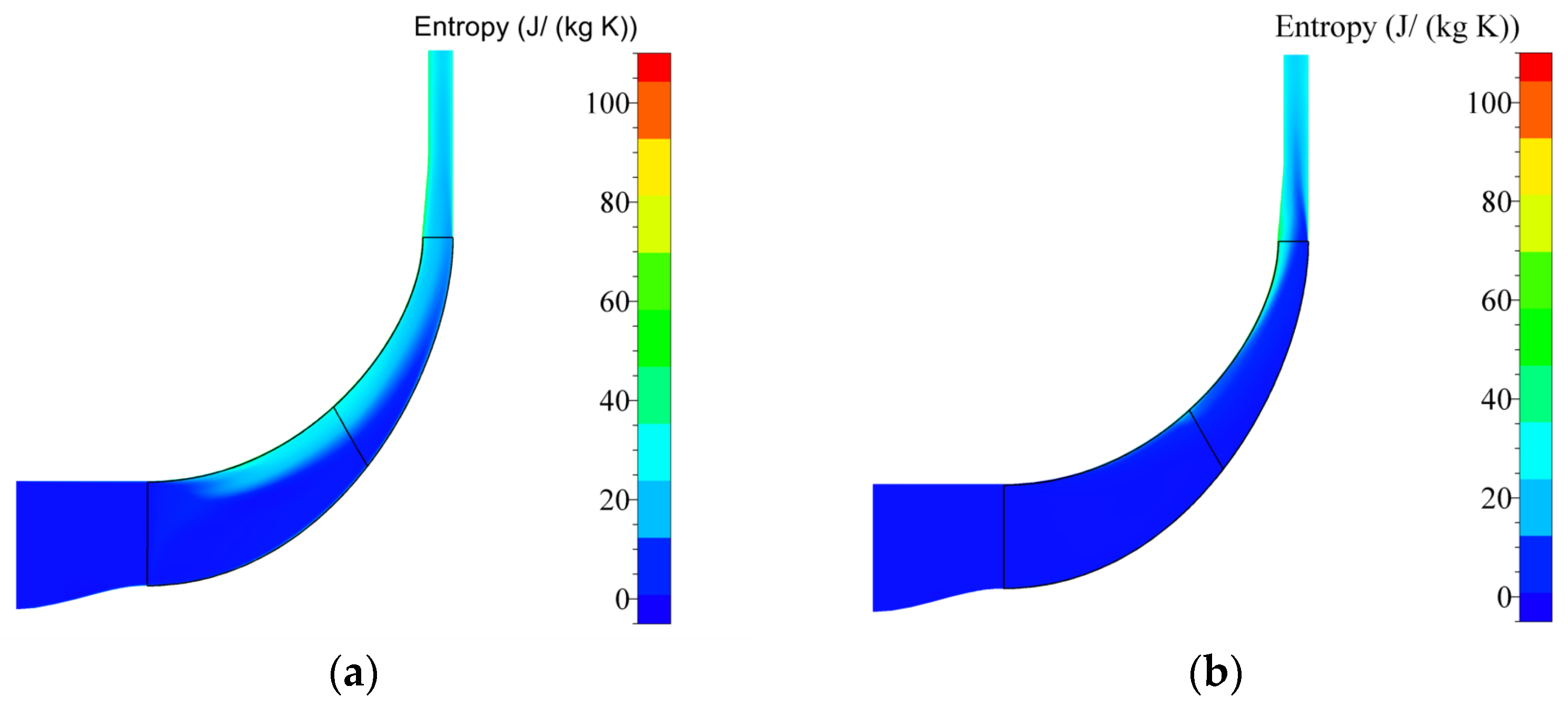 Processes 11 02132 g006