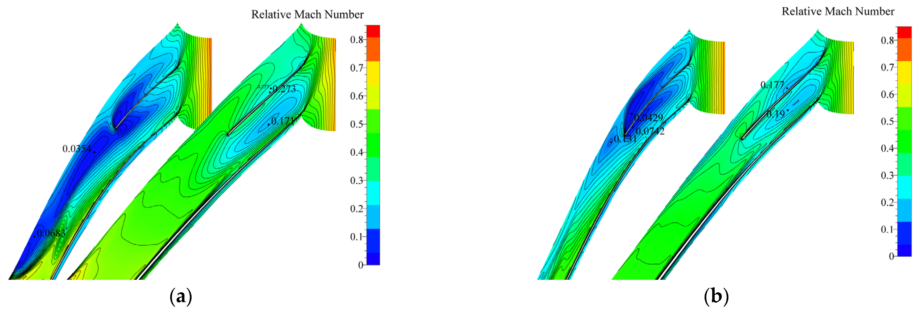 Processes 11 02132 g007