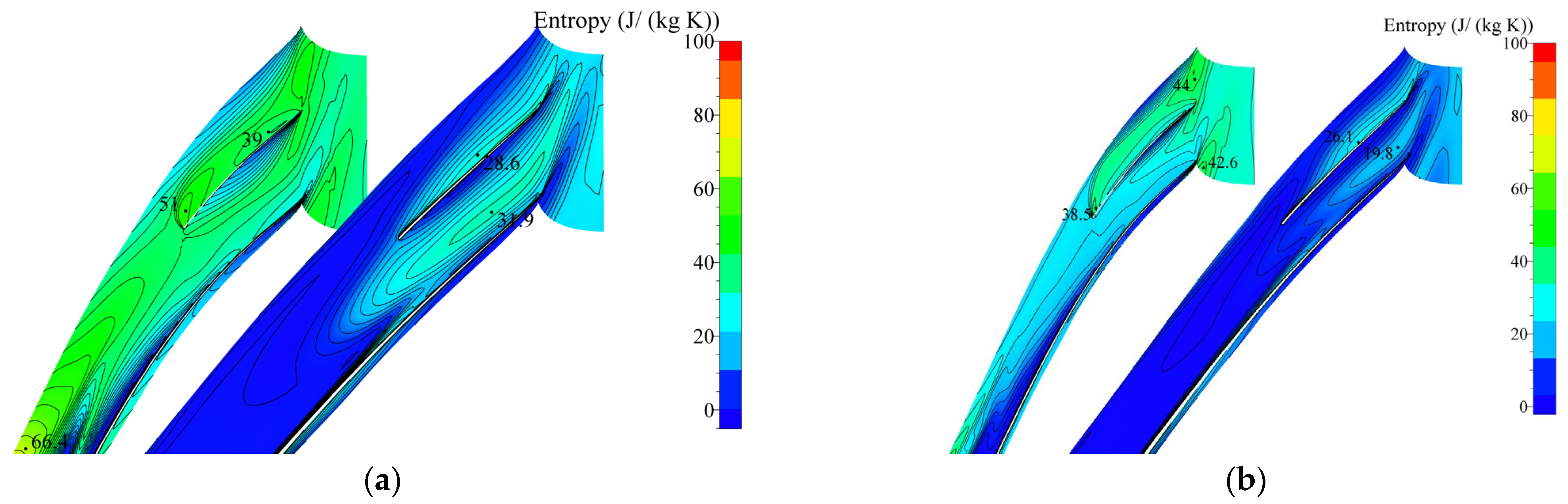 Processes 11 02132 g008