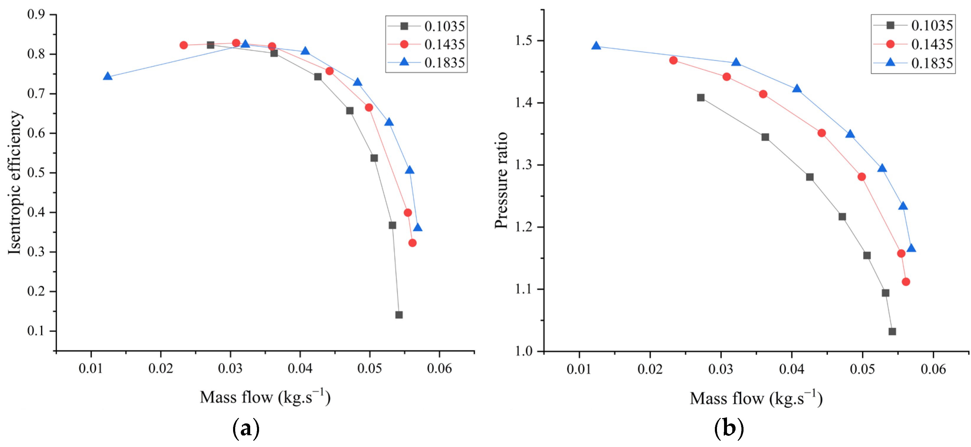 Processes 11 02132 g009