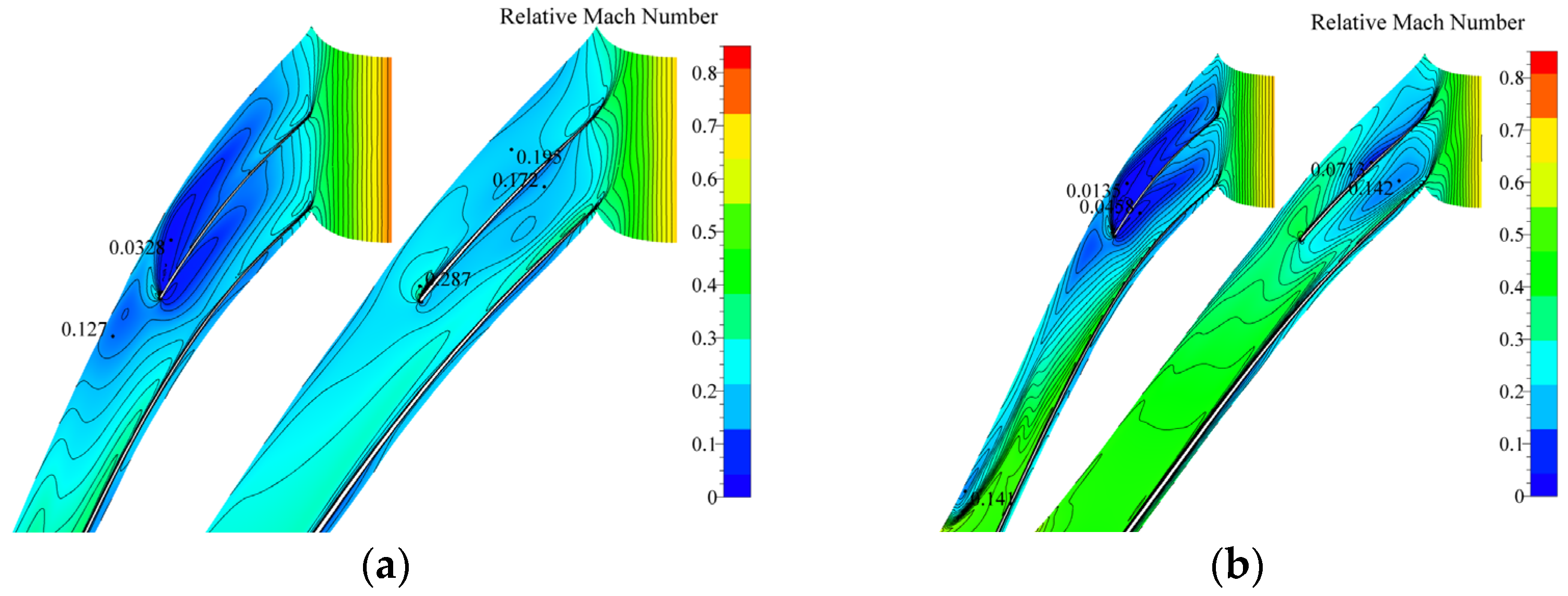 Processes 11 02132 g011