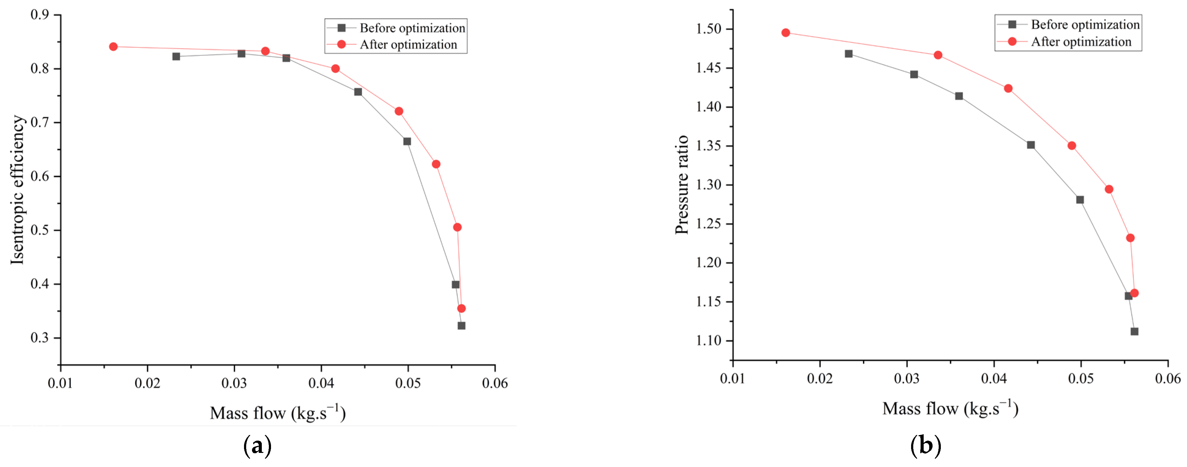 Processes 11 02132 g015