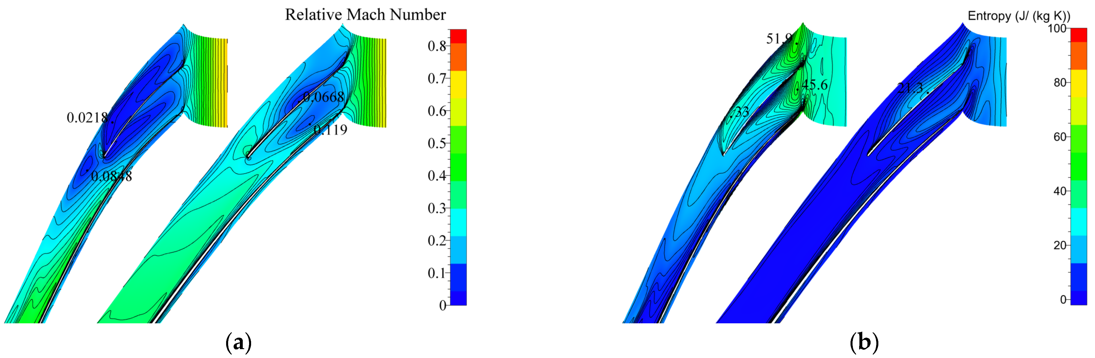 Processes 11 02132 g017