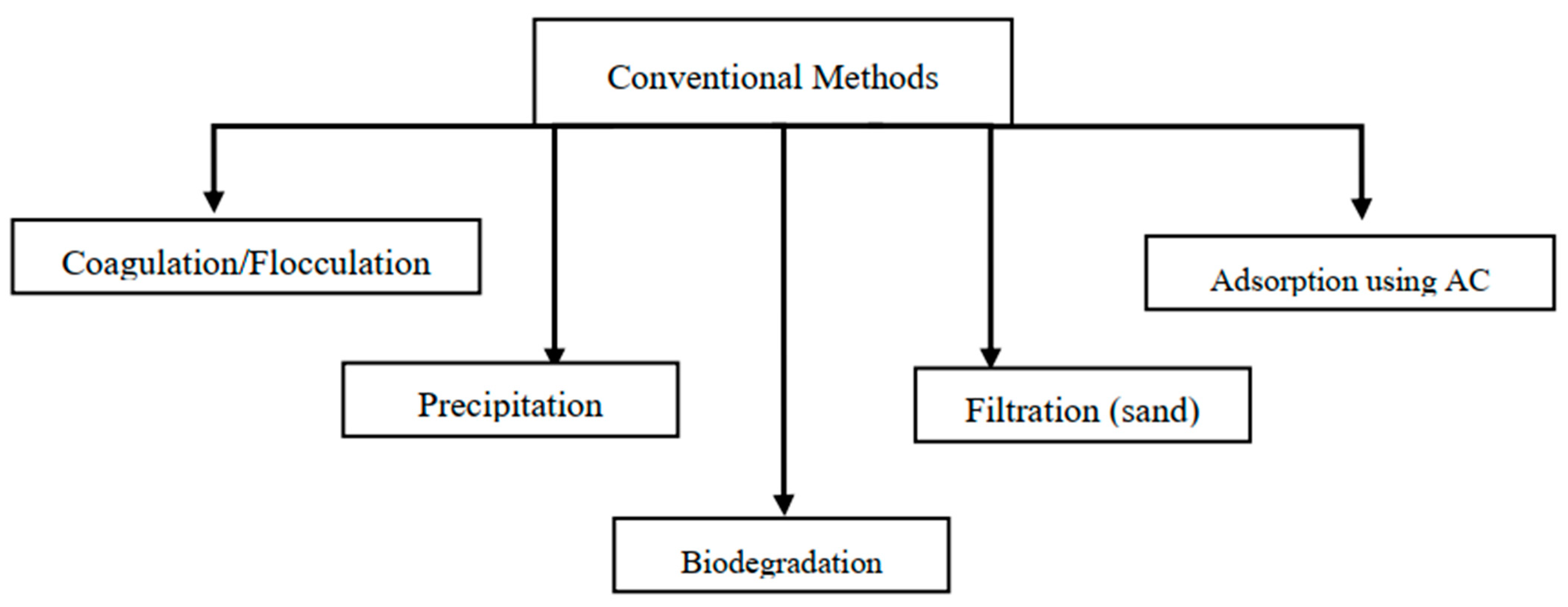 Processes 11 02133 g001 Processes 11 02133 g001