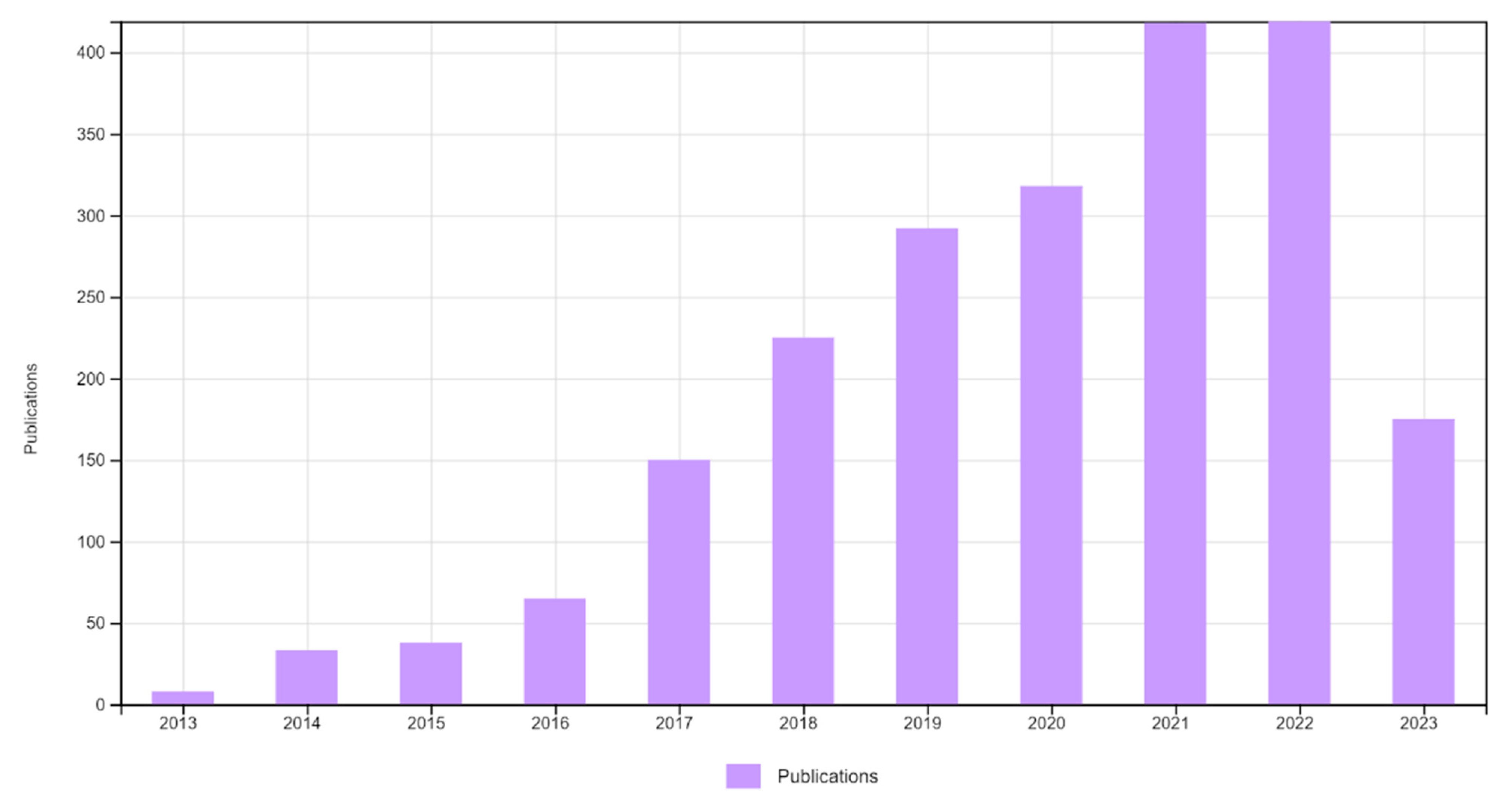 Processes 11 02133 g004 Processes 11 02133 g004