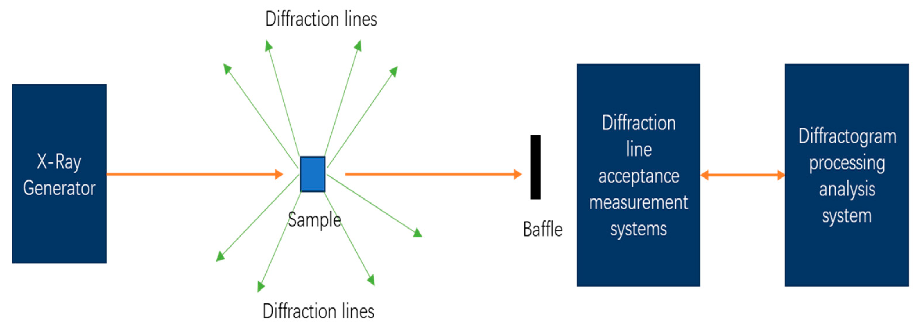 Processes 11 02135 g001