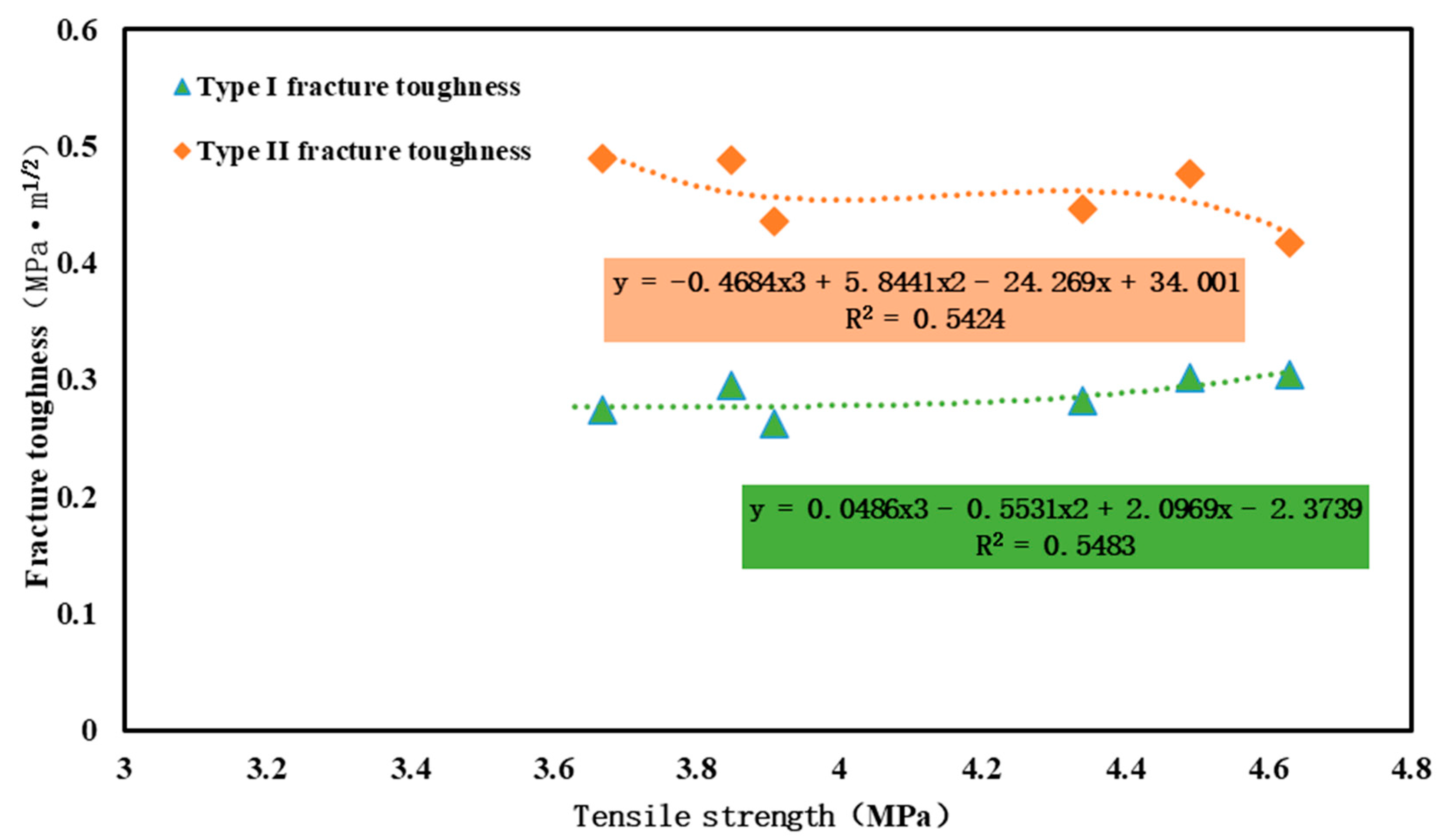 Processes 11 02135 g016