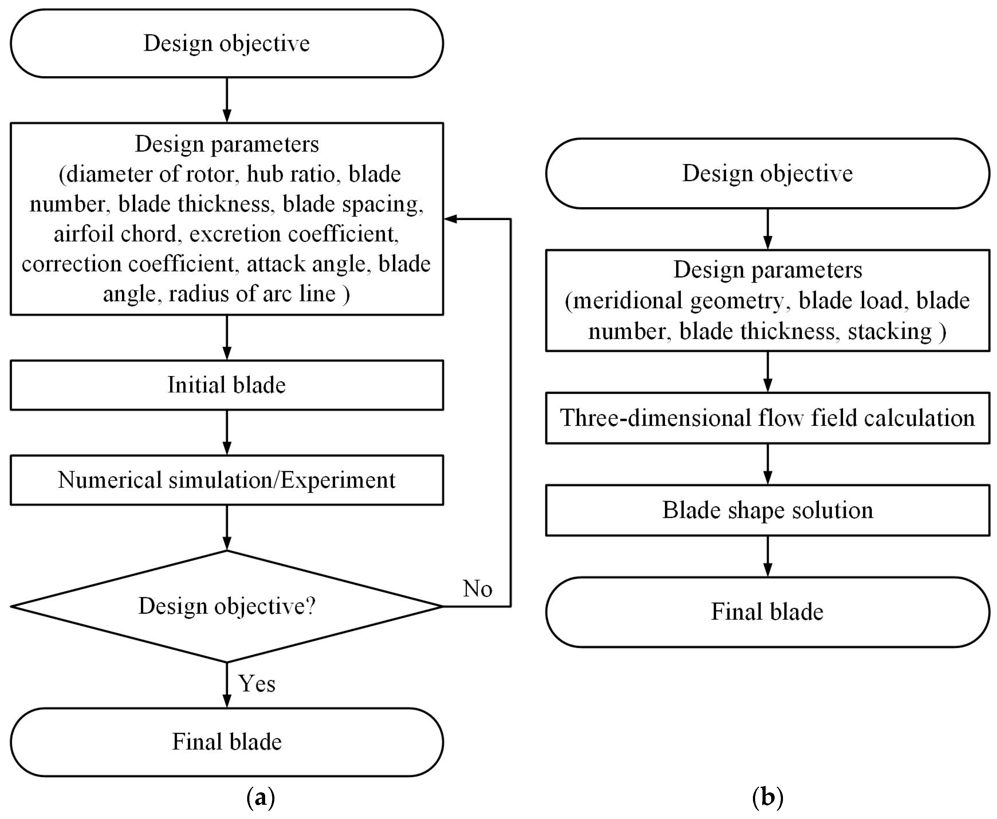 Processes 11 02137 g001