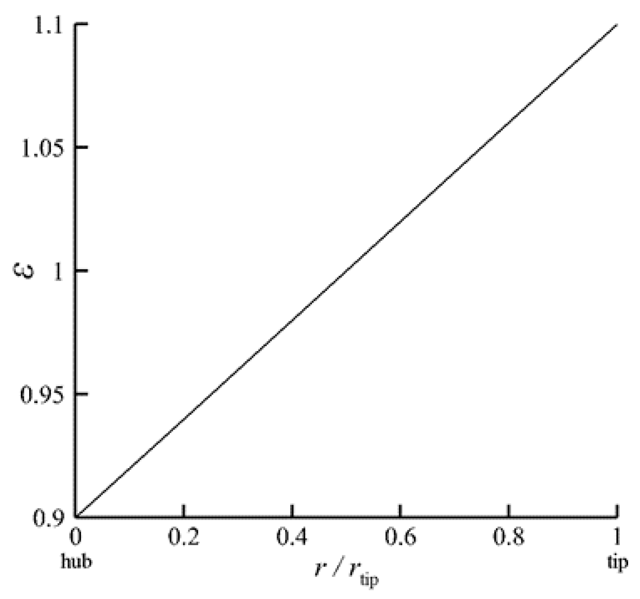 Processes 11 02137 g002