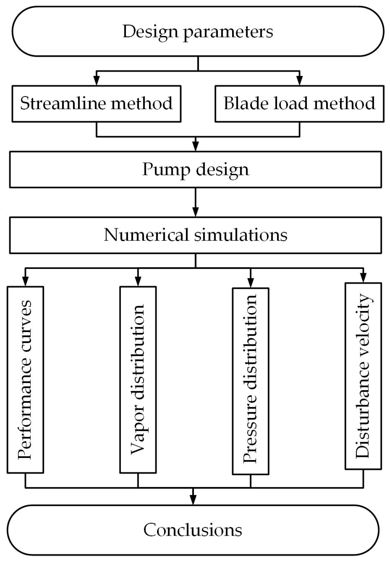 Processes 11 02137 g004