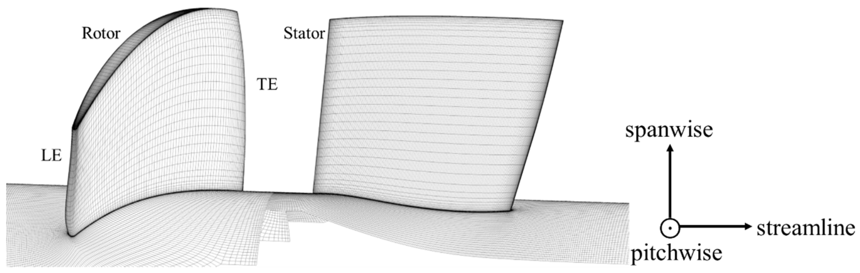 Processes 11 02137 g005